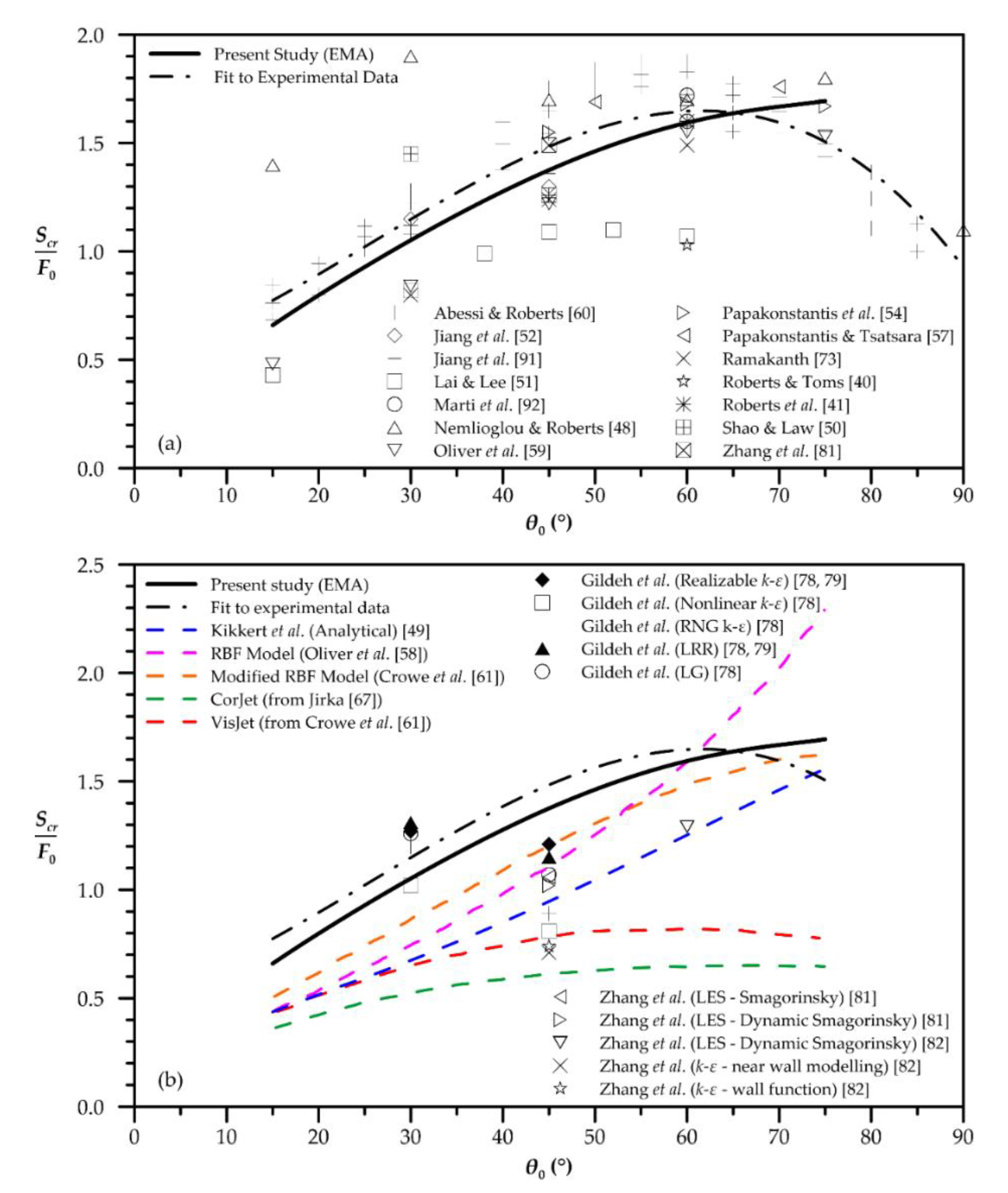 Fluids 05 00131 g010 Fluids 05 00131 g010