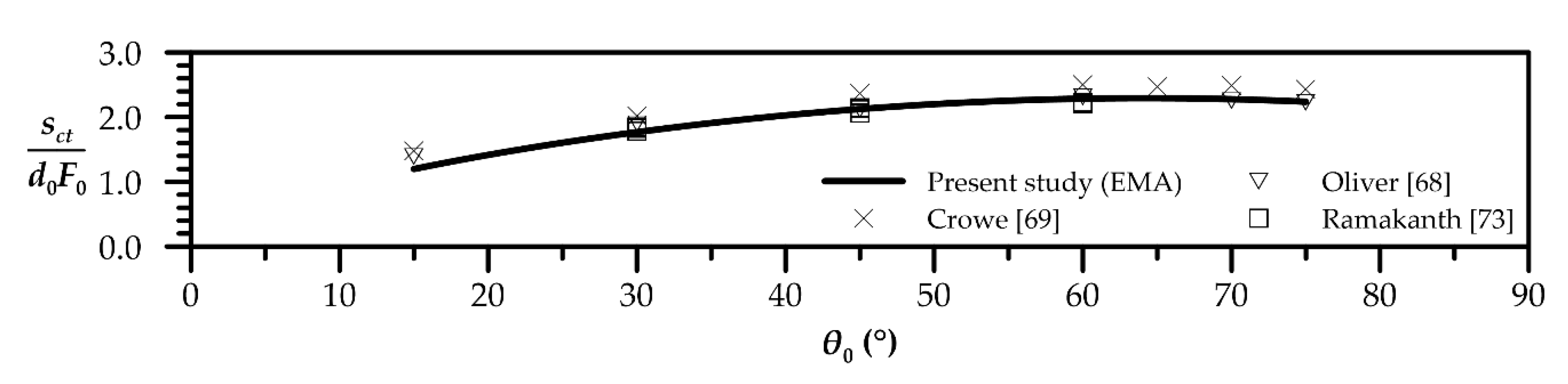 Fluids 05 00131 g011 Fluids 05 00131 g011