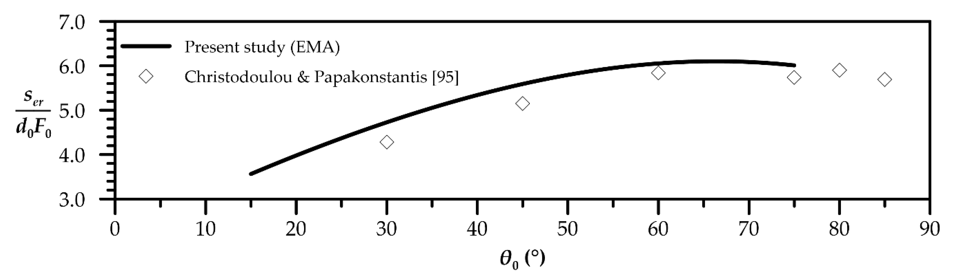 Fluids 05 00131 g012 Fluids 05 00131 g012