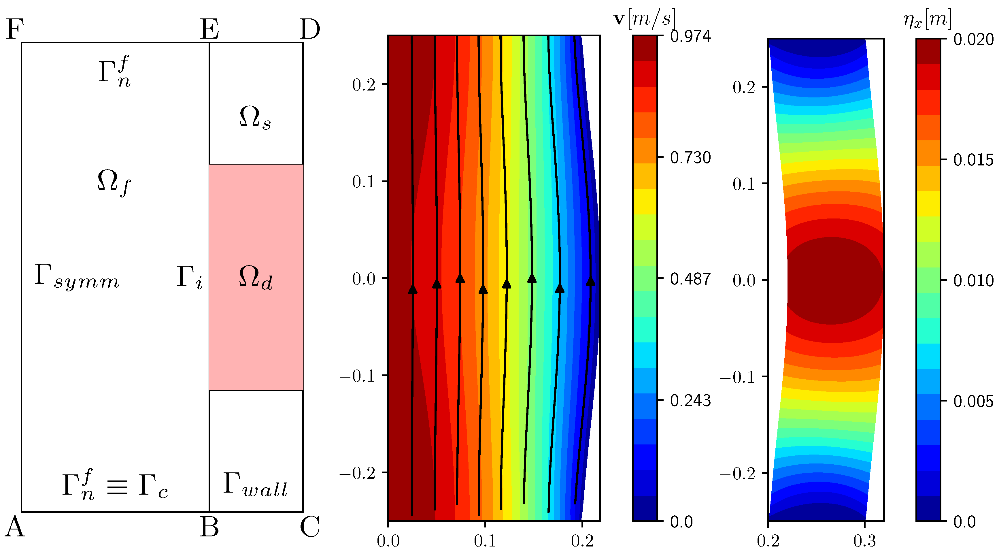 Fluids 05 00144 g001