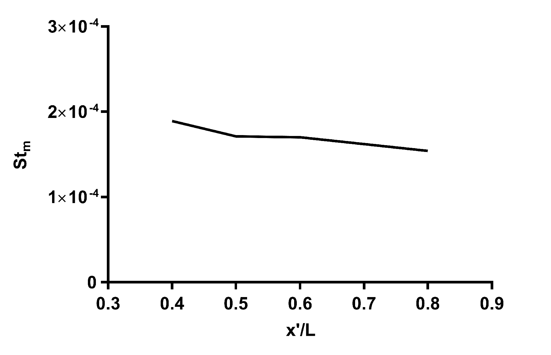 Fluids 05 00153 g008