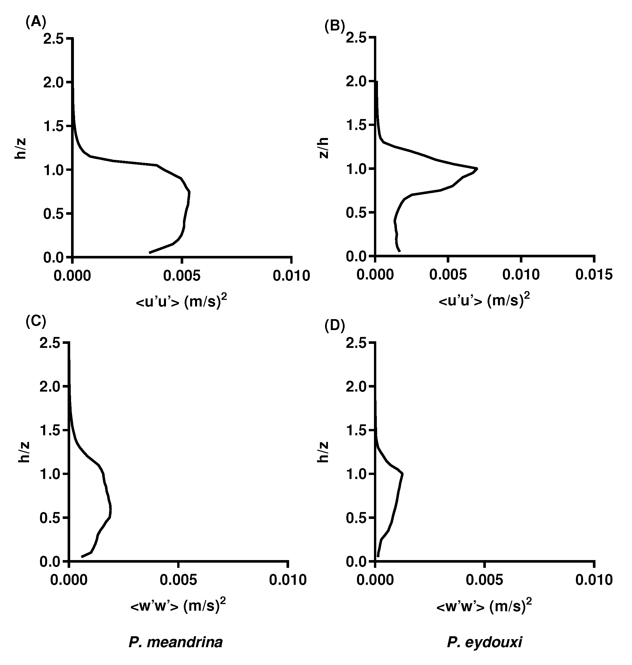 Fluids 05 00153 g012