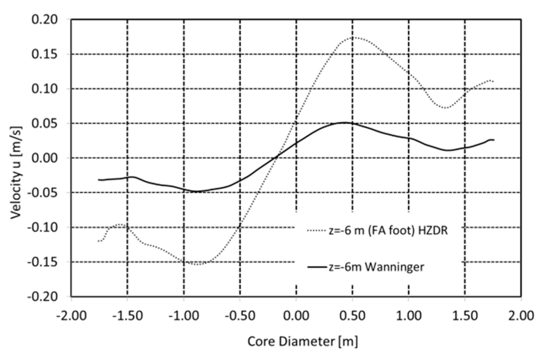 Fluids 05 00161 g034 Fluids 05 00161 g034