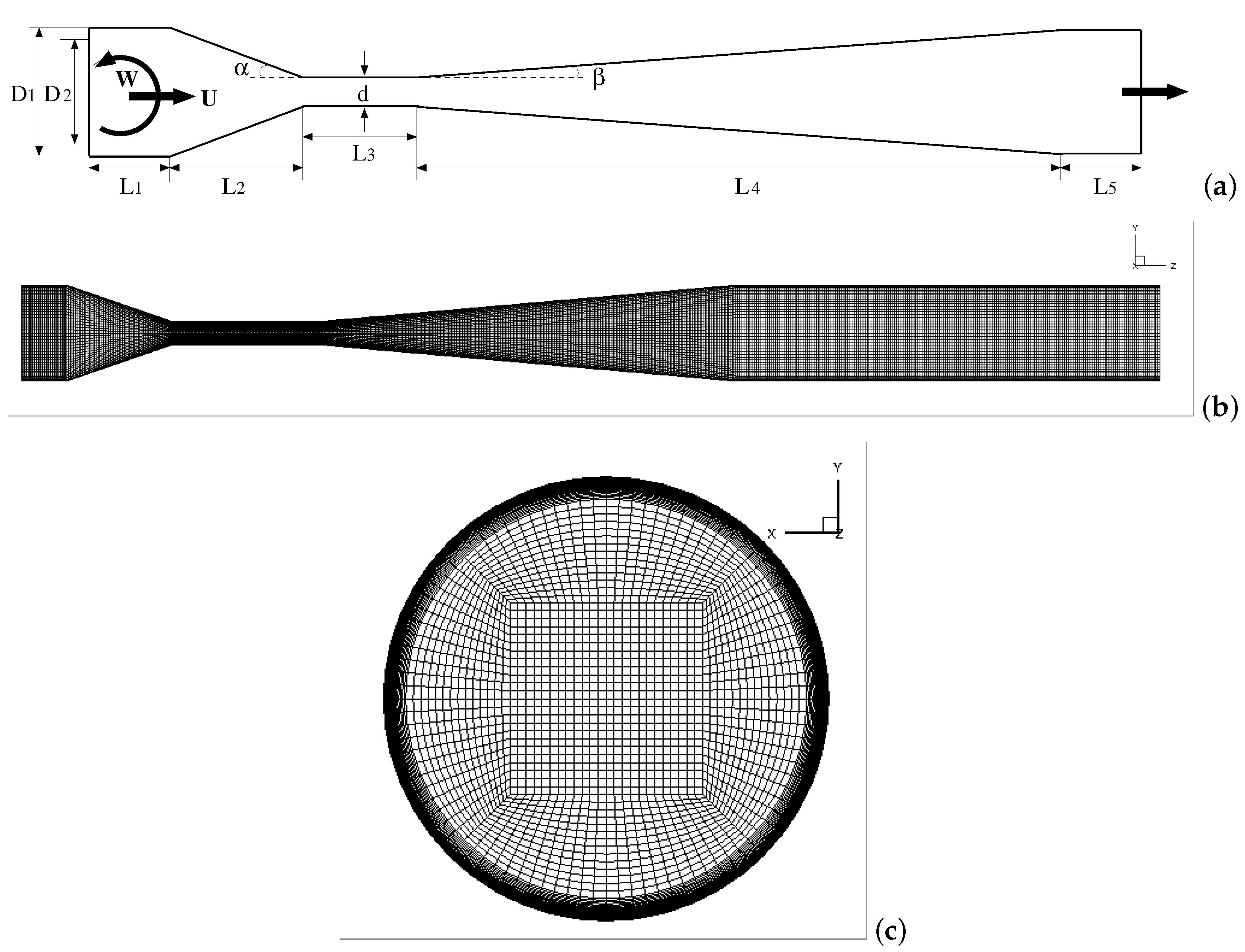 Revealing the origins of vortex cavitation in a Venturi tube by