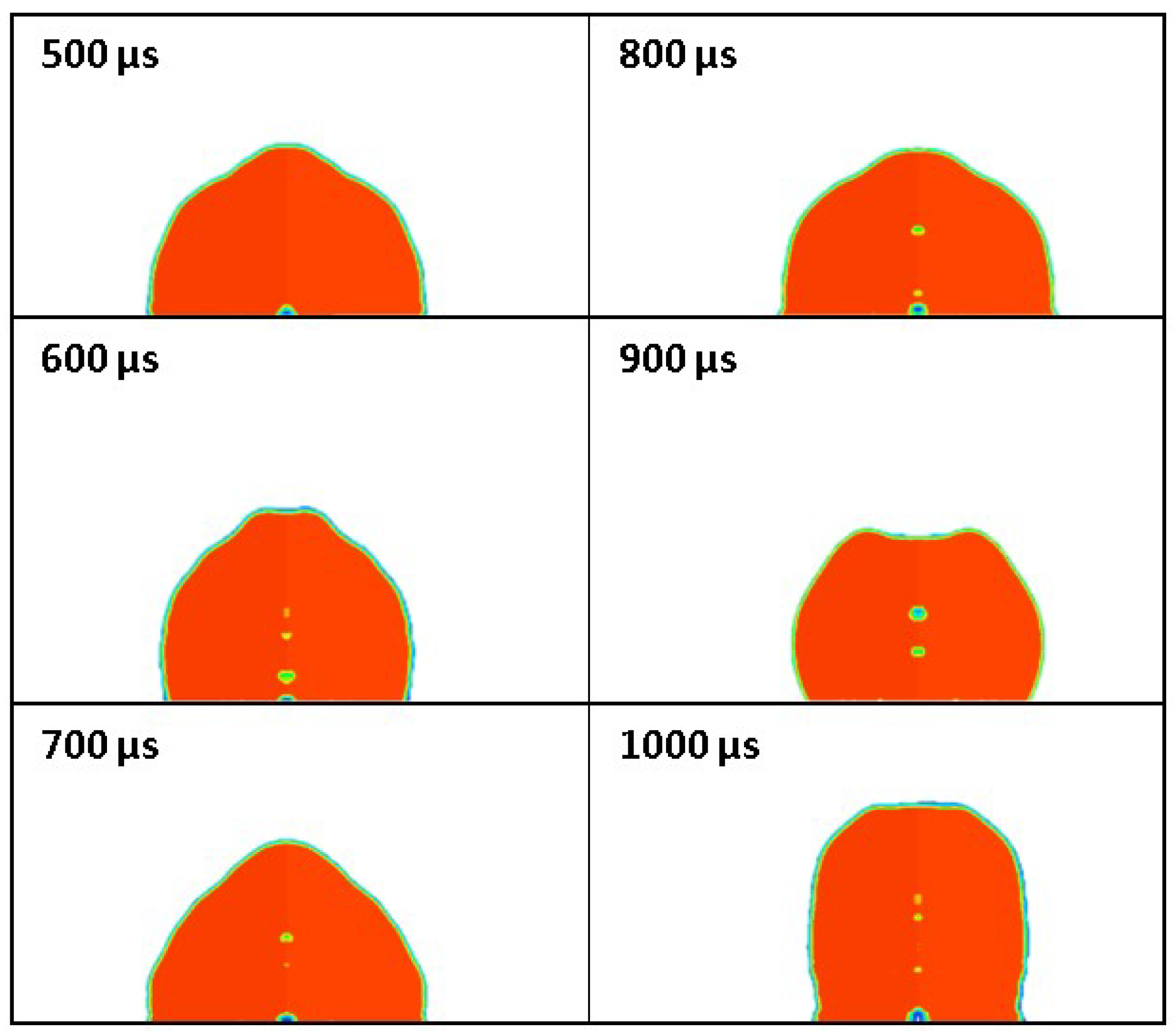 Fluids | Free Full-Text | Numerical Simulation Of Single-Droplet ...