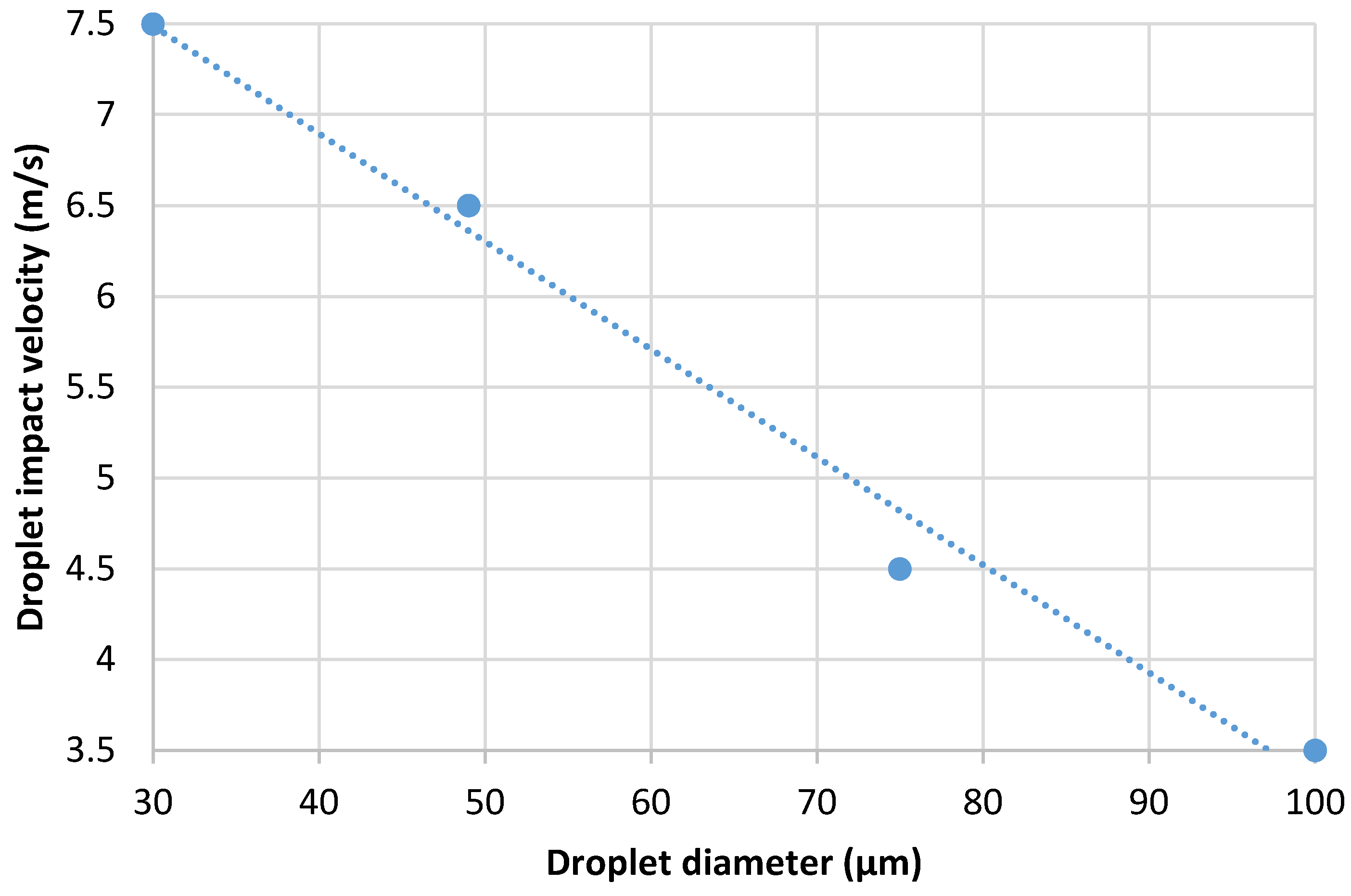 Fluids | Free Full-Text | Numerical Simulation of Single-Droplet ...