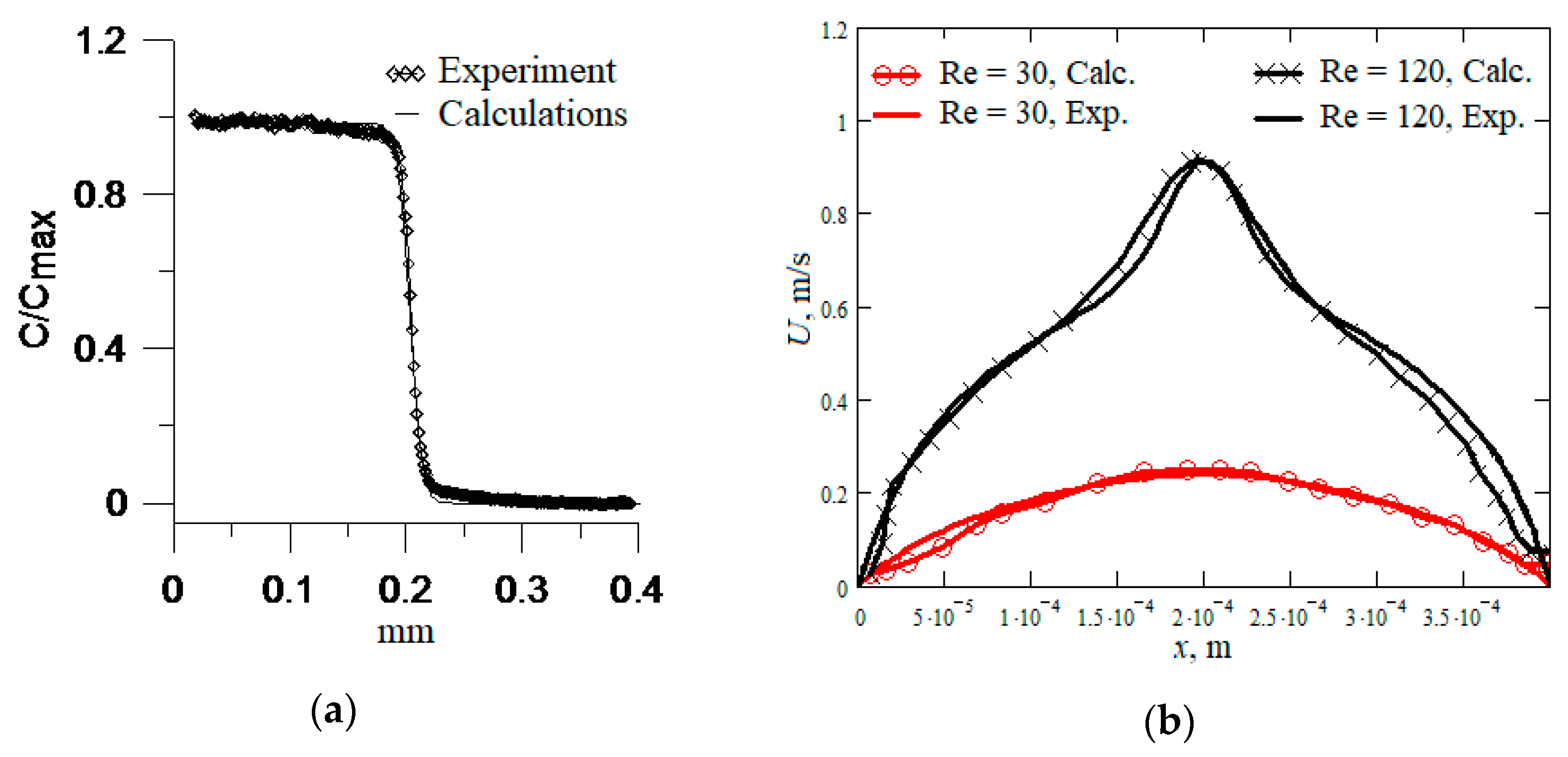 Fluids 05 00211 g006