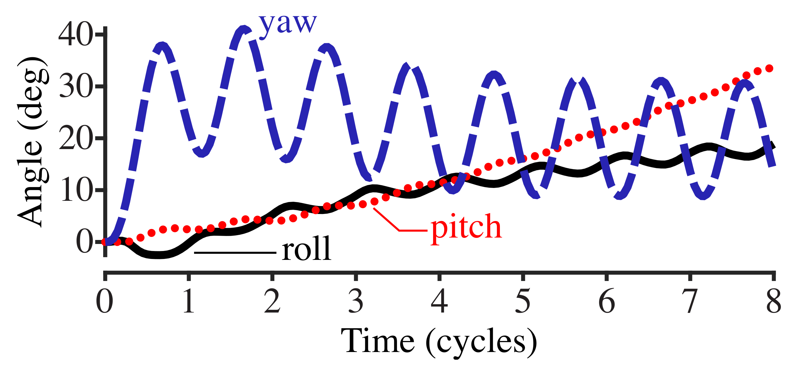 Fluids 05 00215 g003