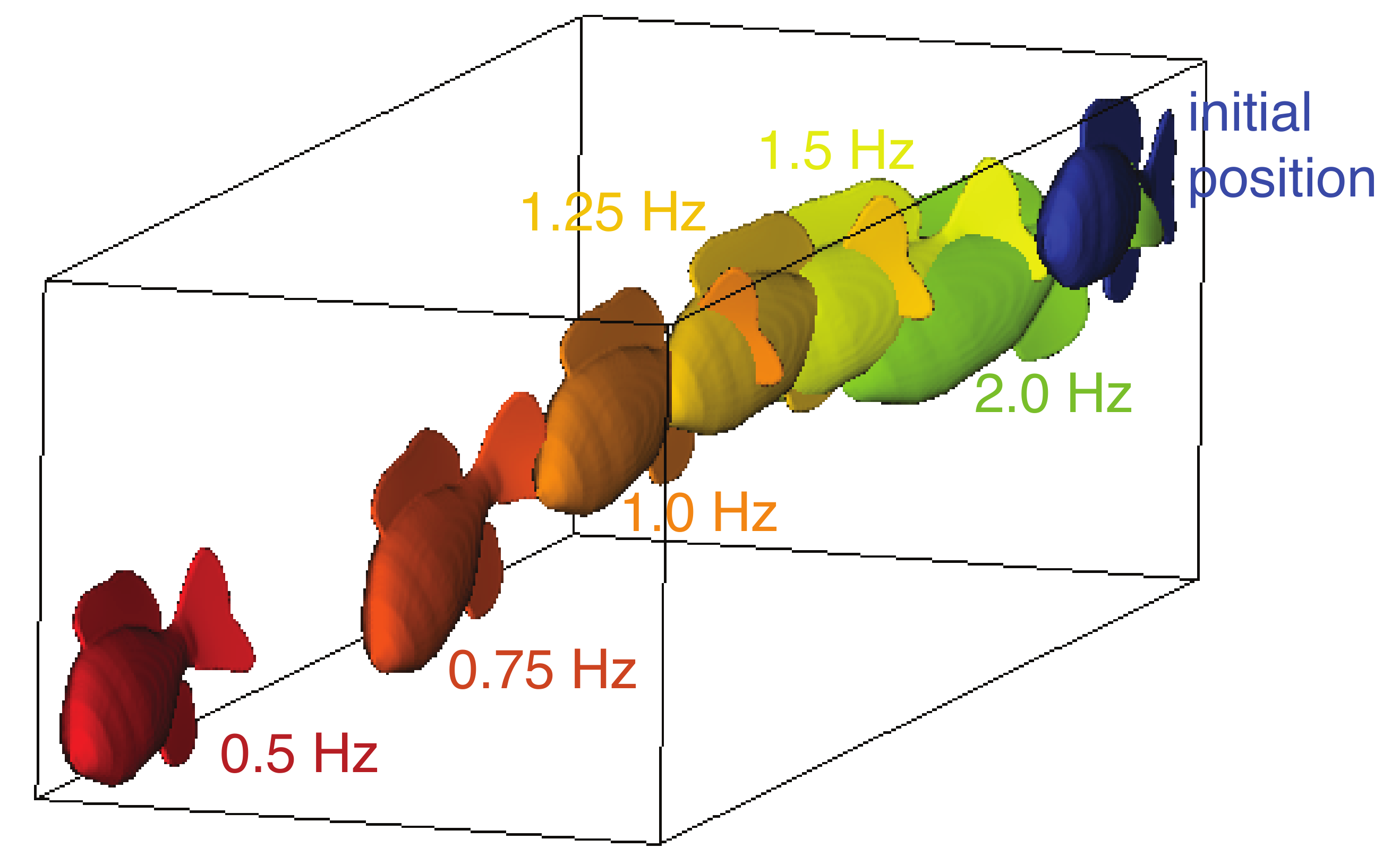 Fluids 05 00215 g004