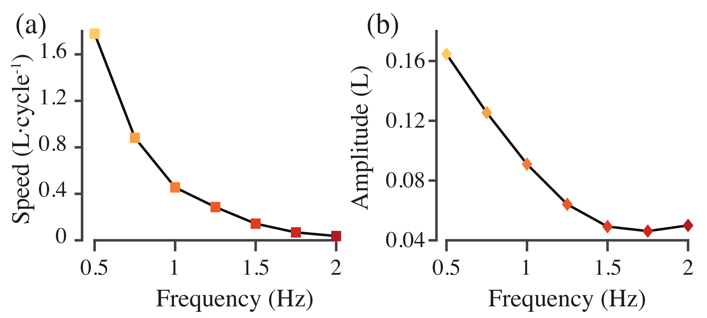 Fluids 05 00215 g007