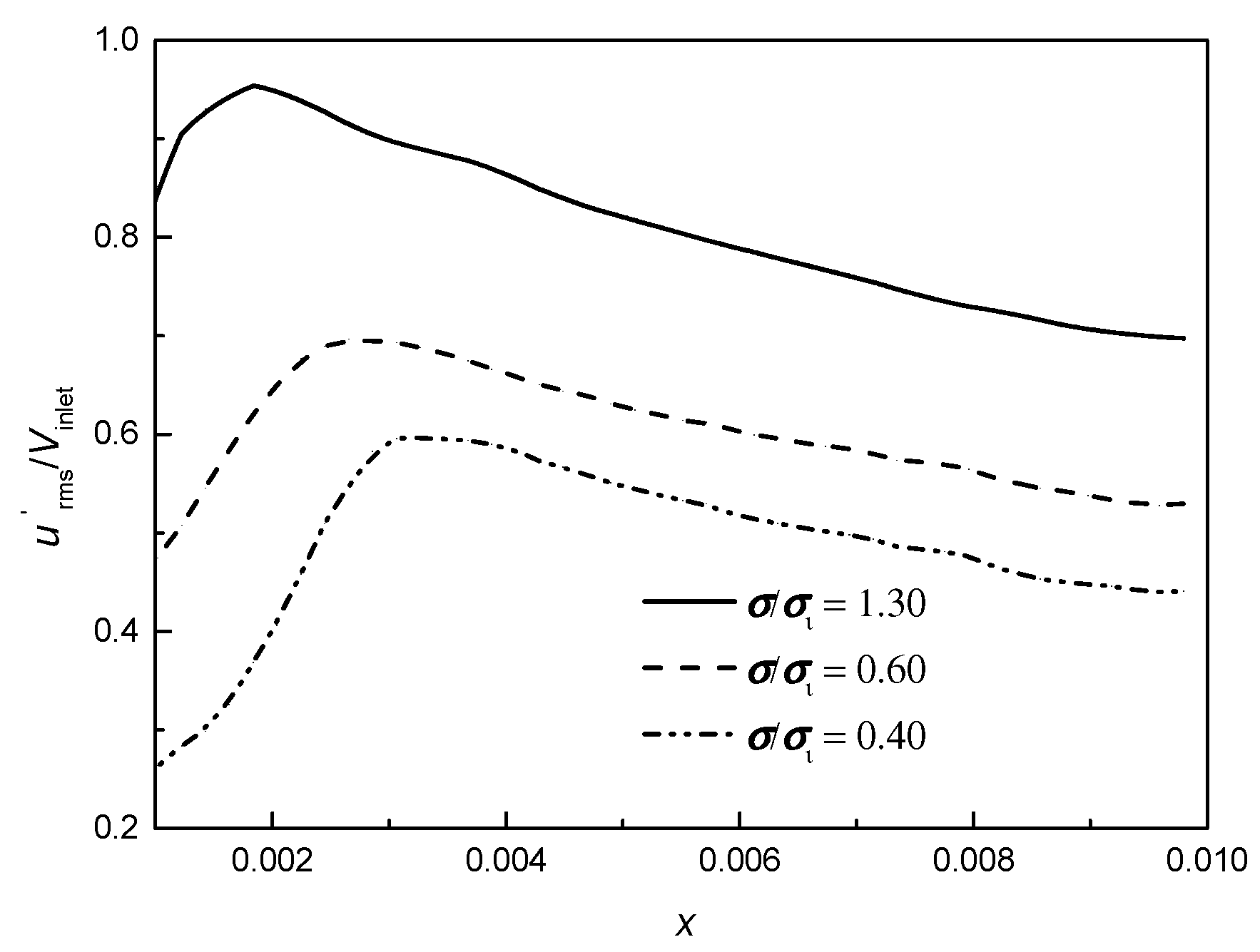 Fluids 05 00218 g007 Fluids 05 00218 g007