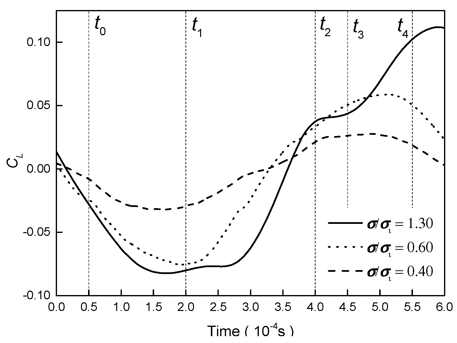 Fluids 05 00218 g008 Fluids 05 00218 g008