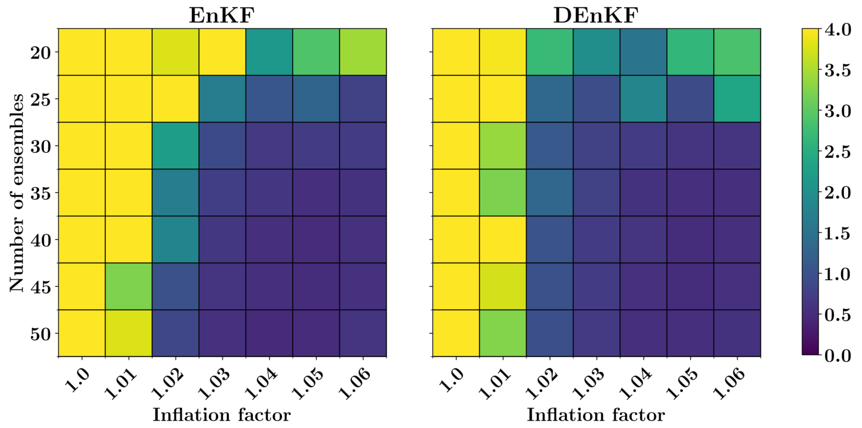 Fluids Free Full Text Pyda A Hands On Introduction To Dynamical Data Assimilation With Python Html