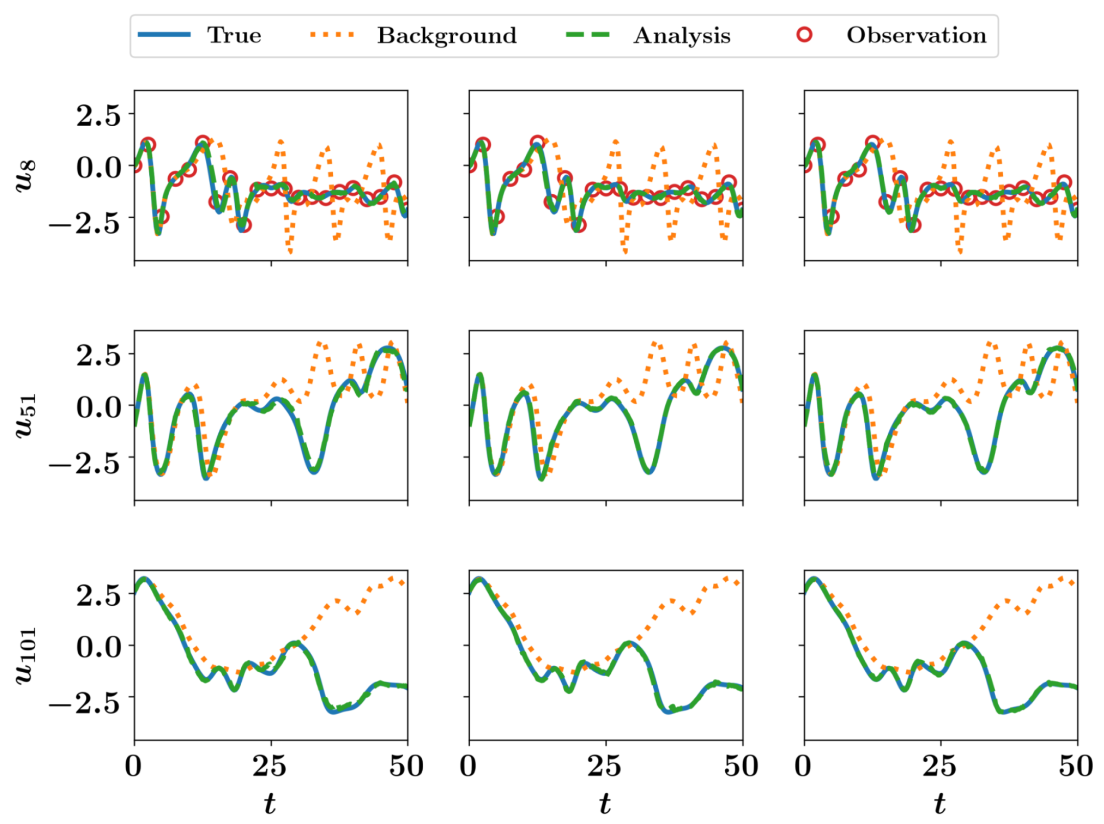 Fluids Free Full Text Pyda A Hands On Introduction To Dynamical Data Assimilation With Python Html