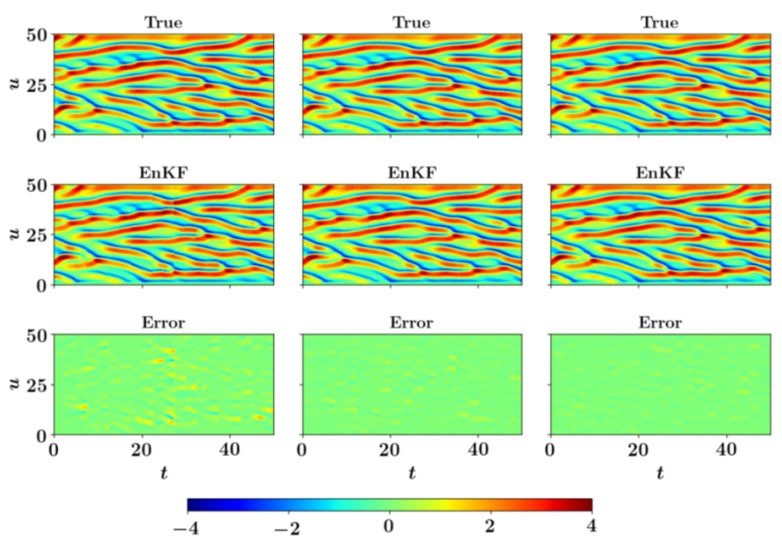 Fluids Free Full Text Pyda A Hands On Introduction To Dynamical Data Assimilation With Python Html