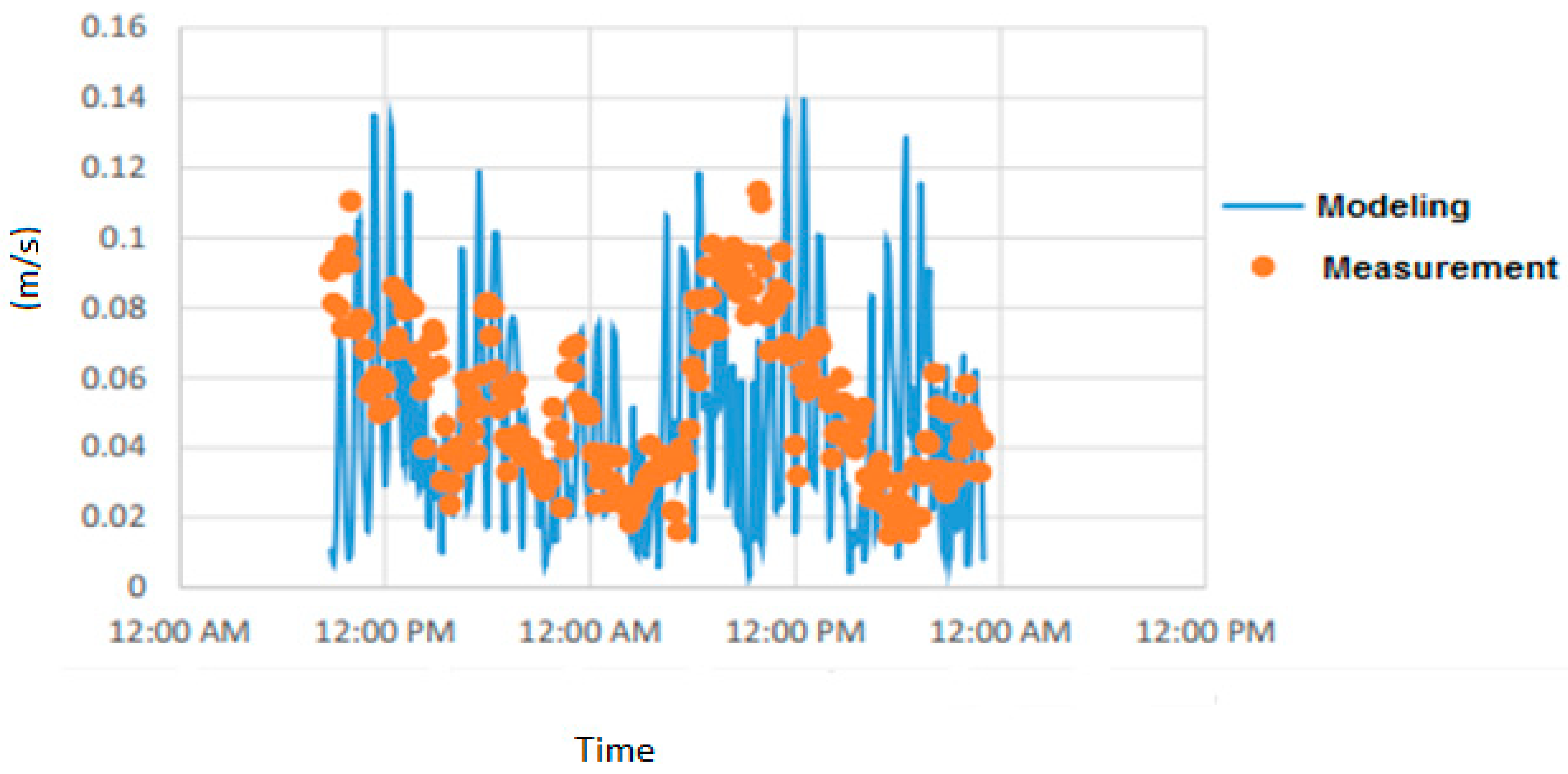 Fluids 05 00229 g007