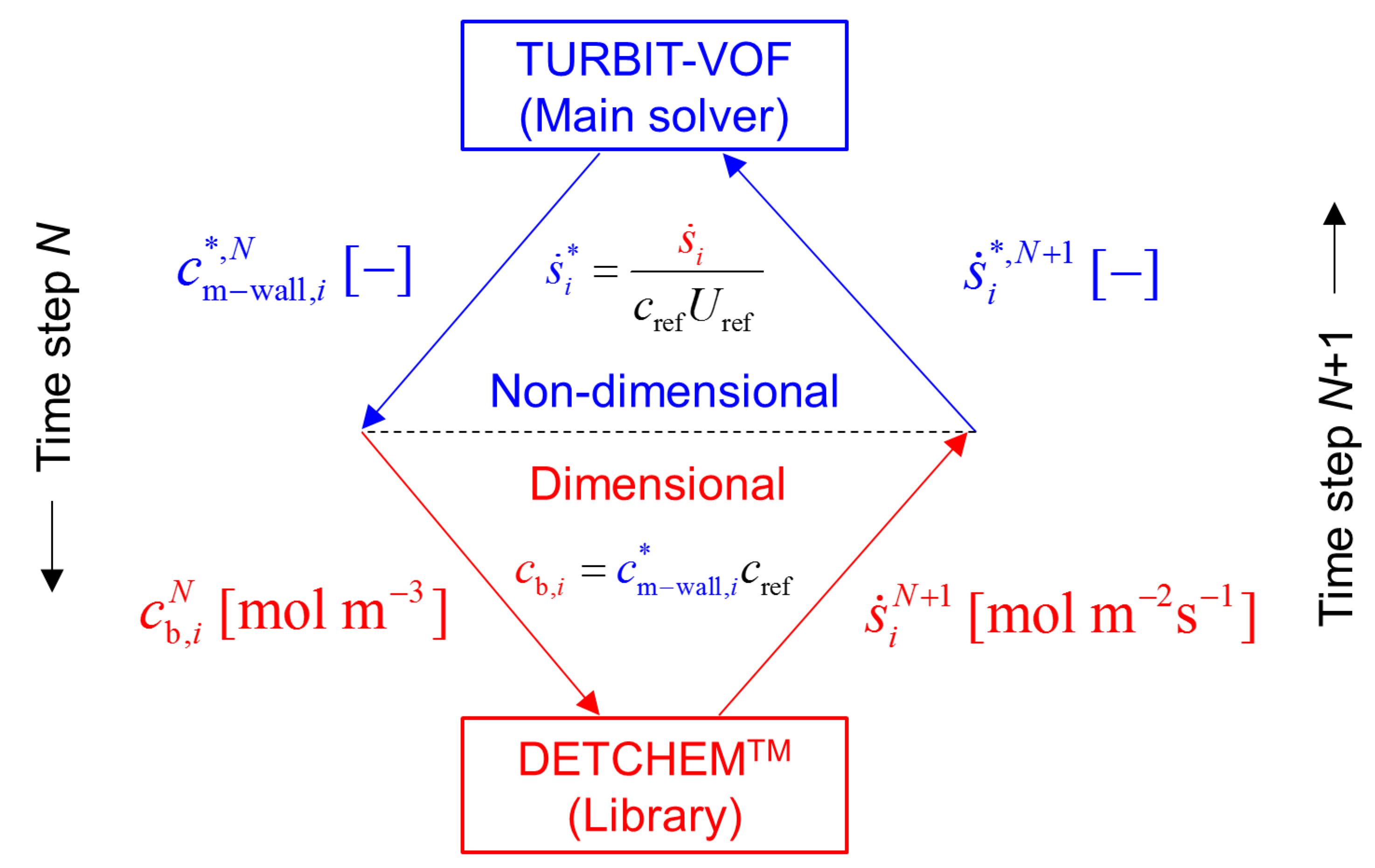 Fluids 05 00234 g001