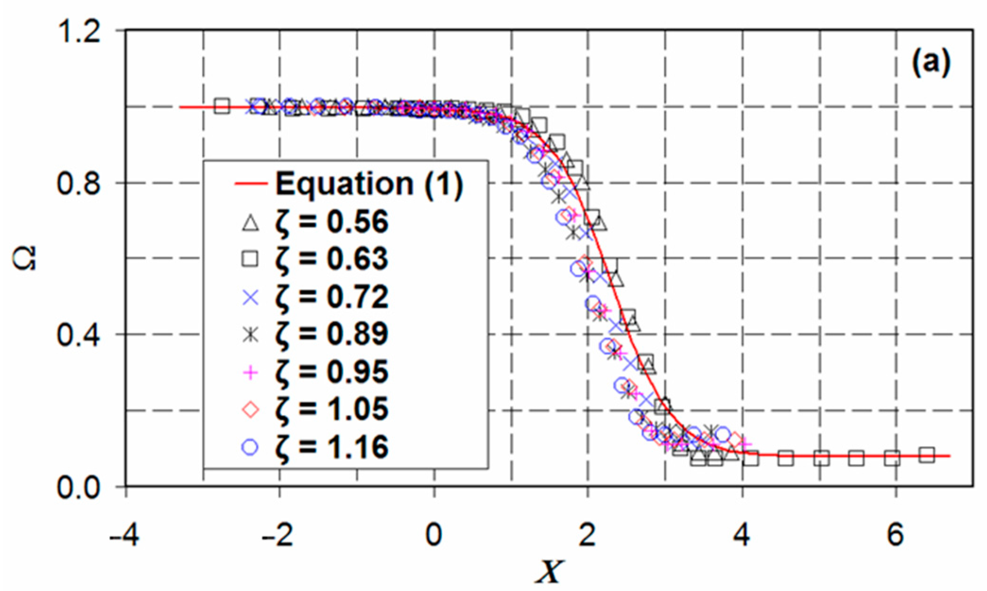 Fluids 05 00238 g002a Fluids 05 00238 g002a