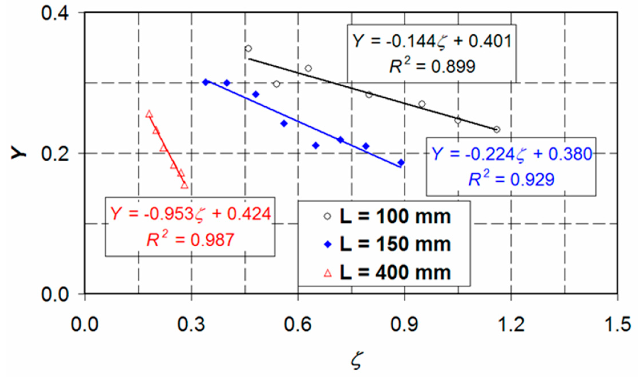 Fluids 05 00238 g004 Fluids 05 00238 g004