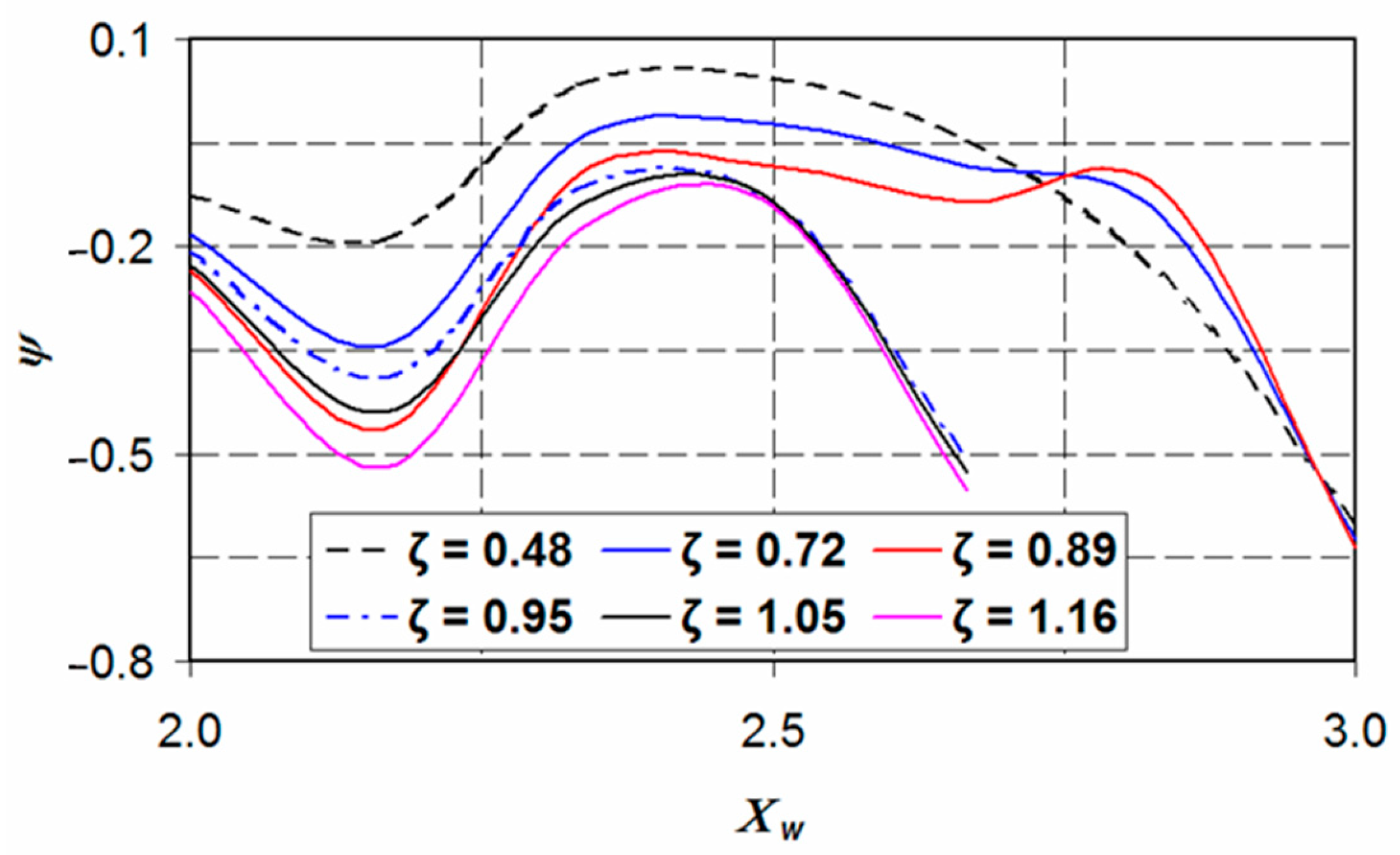 Fluids 05 00238 g005 Fluids 05 00238 g005