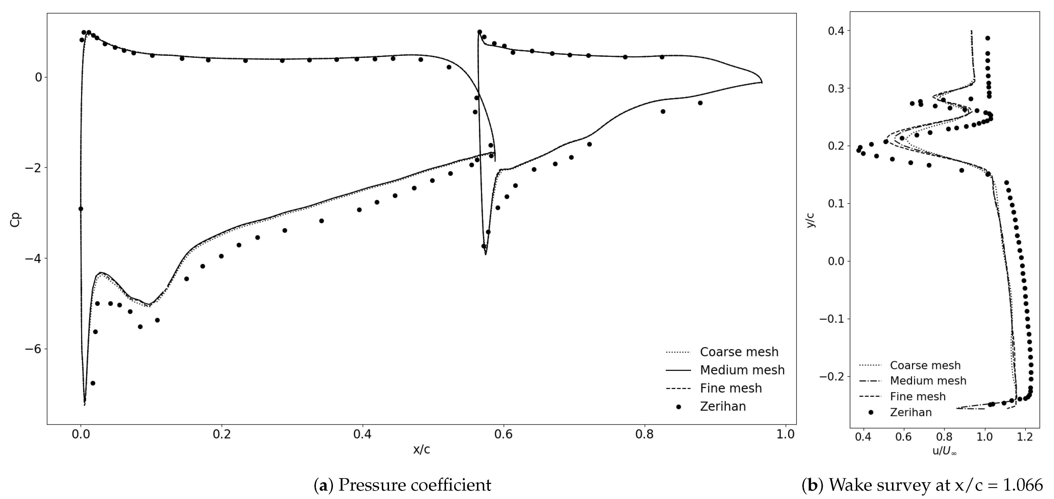 Fluids 05 00247 g008
