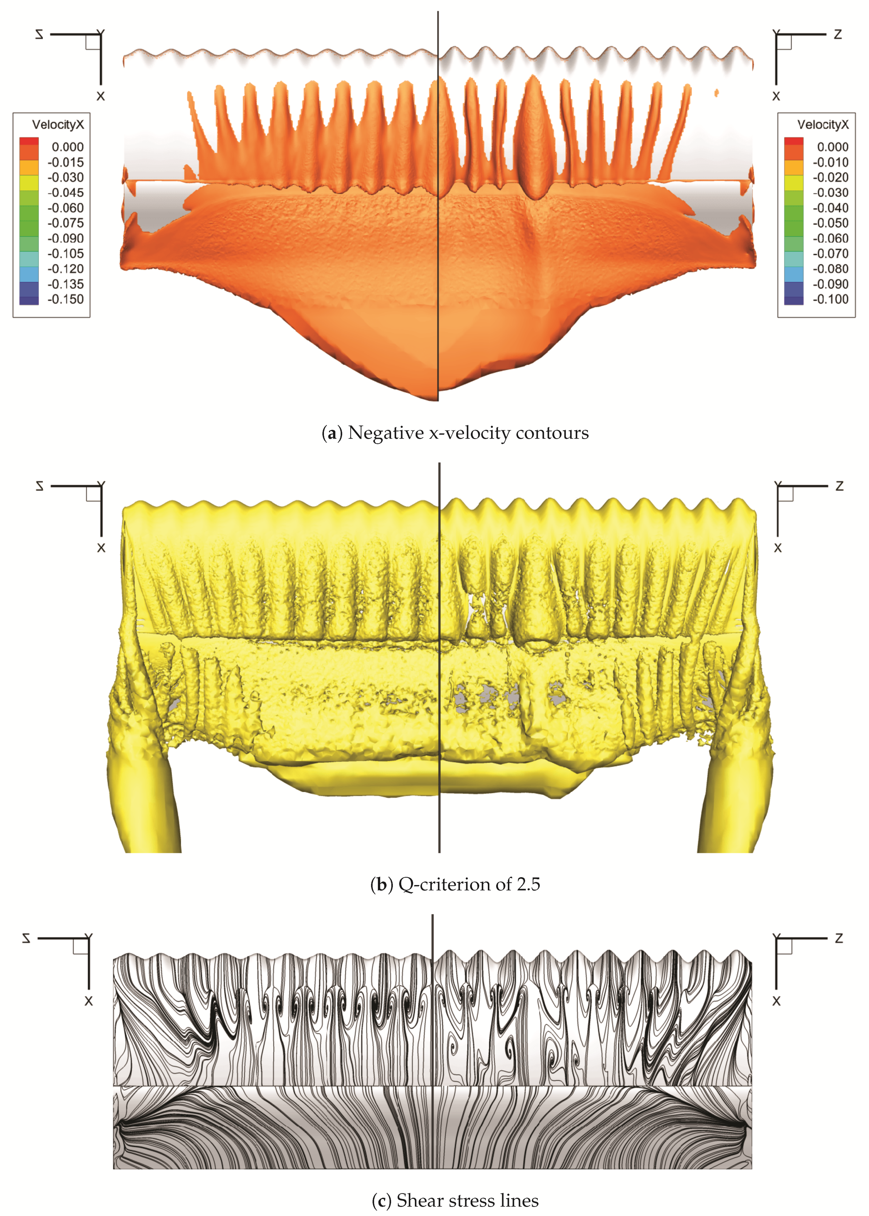 Fluids Free Full Text Computational Aerodynamics Analysis Of Non Symmetric Multi Element Wing In Ground Effect With Humpback Whale Flipper Tubercles Html