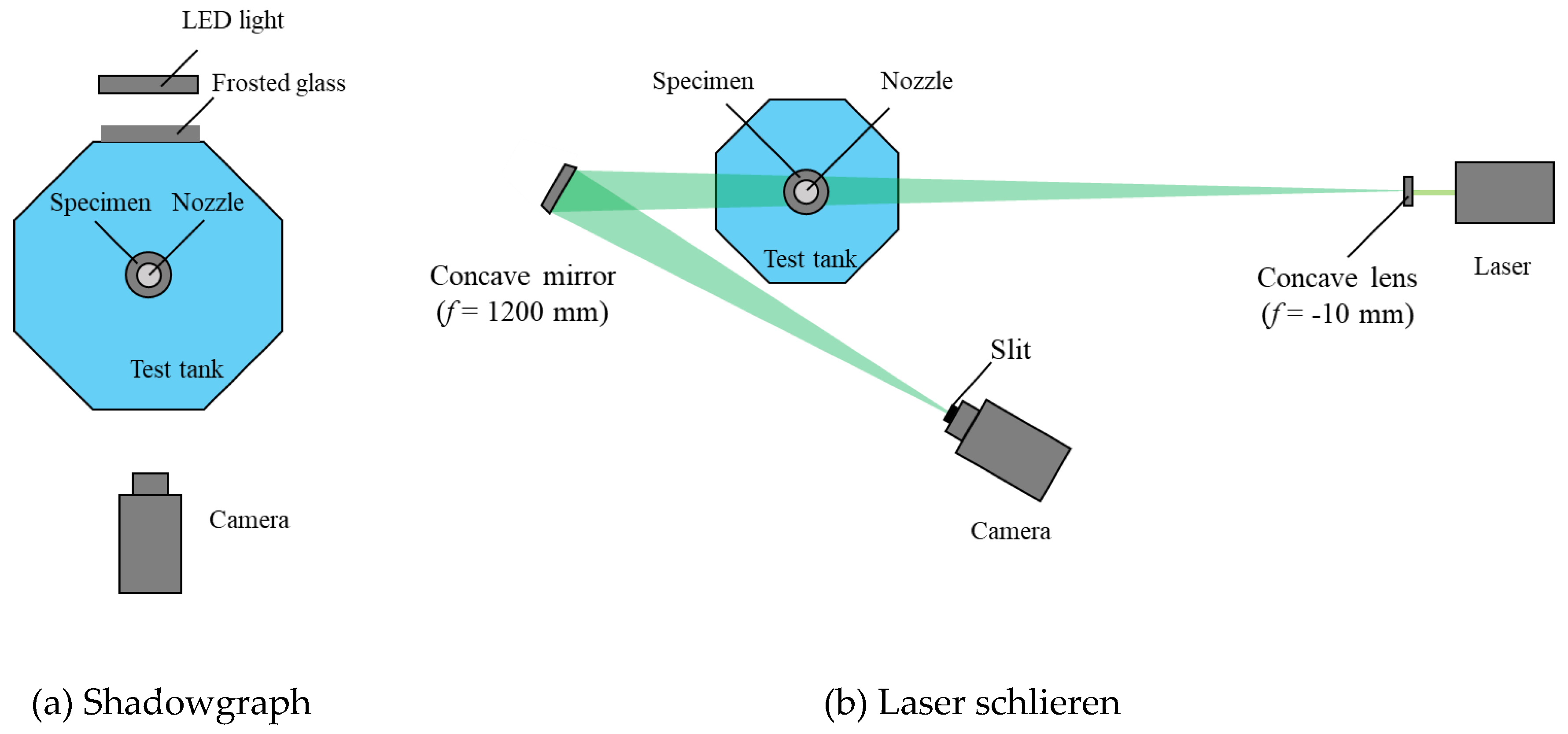 Fluids 06 00006 g002 Fluids 06 00006 g002