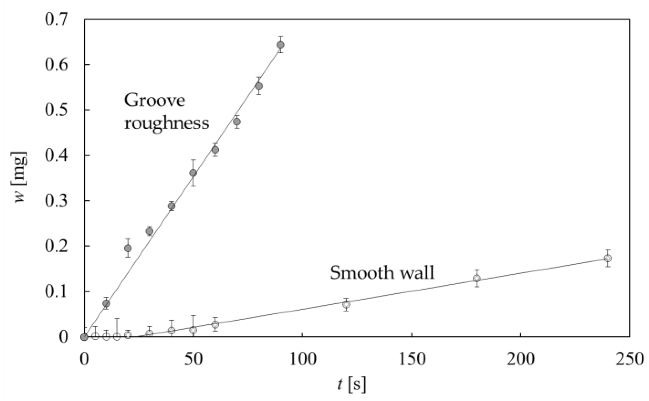 Fluids 06 00006 g003 Fluids 06 00006 g003