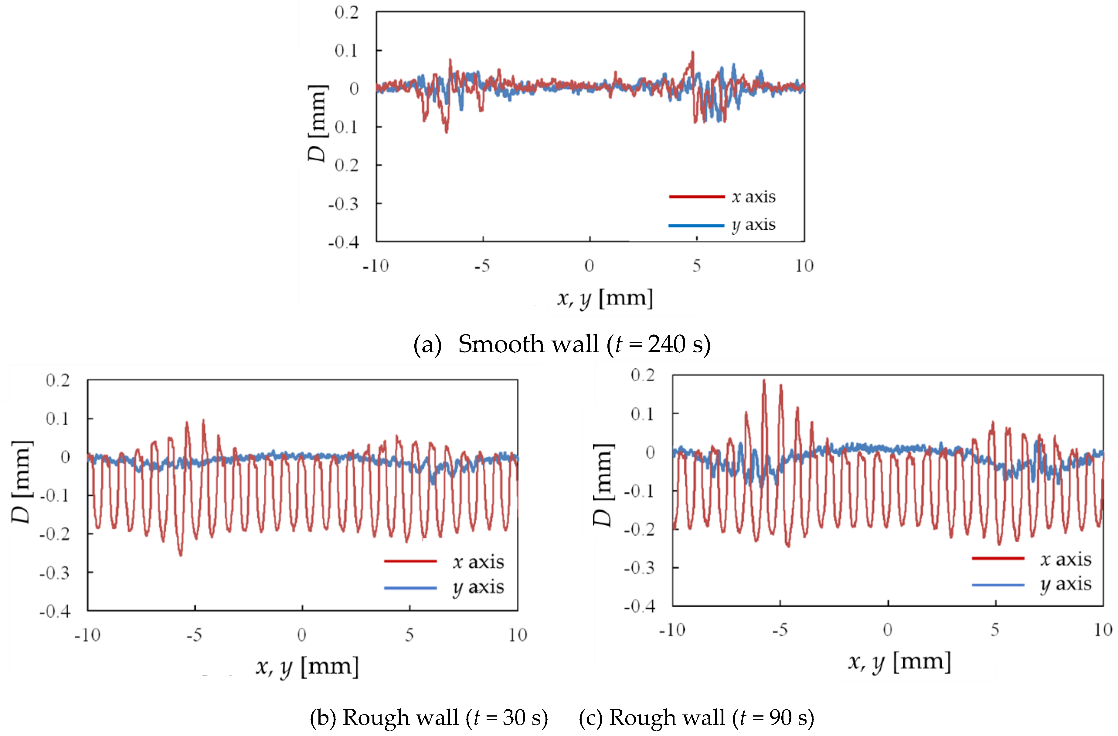 Fluids 06 00006 g005 Fluids 06 00006 g005