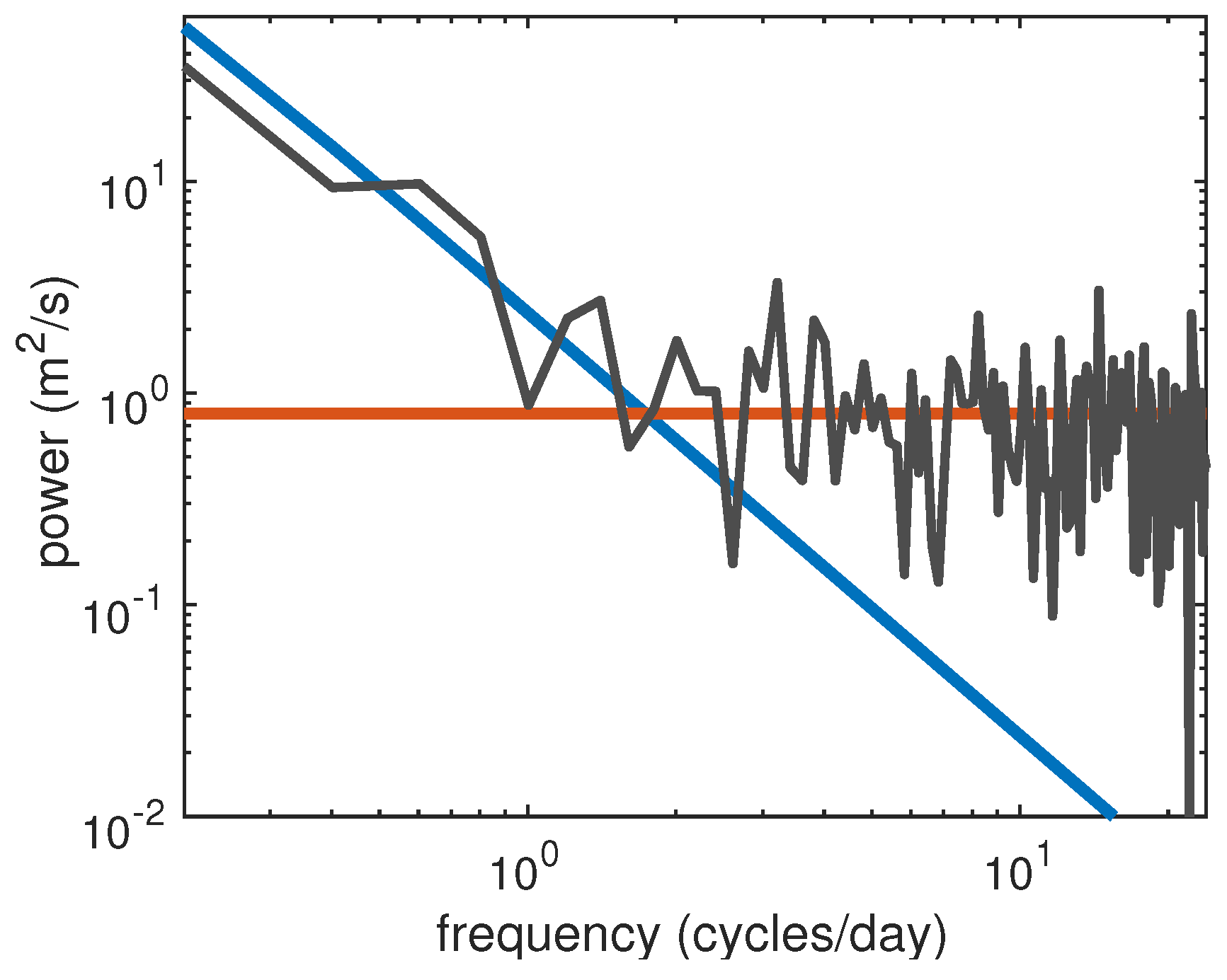 Fluids 06 00014 g002