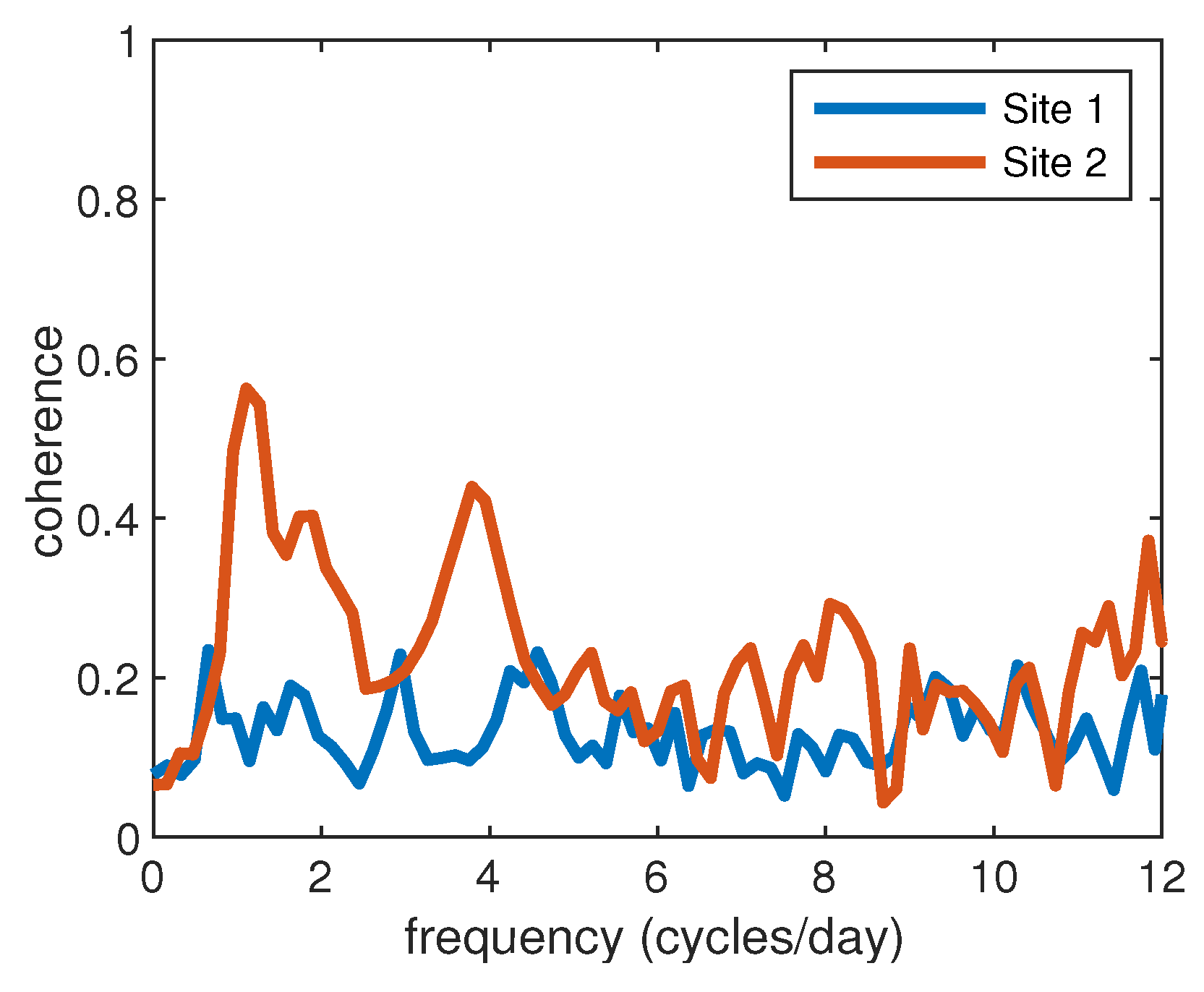 Fluids 06 00014 g017