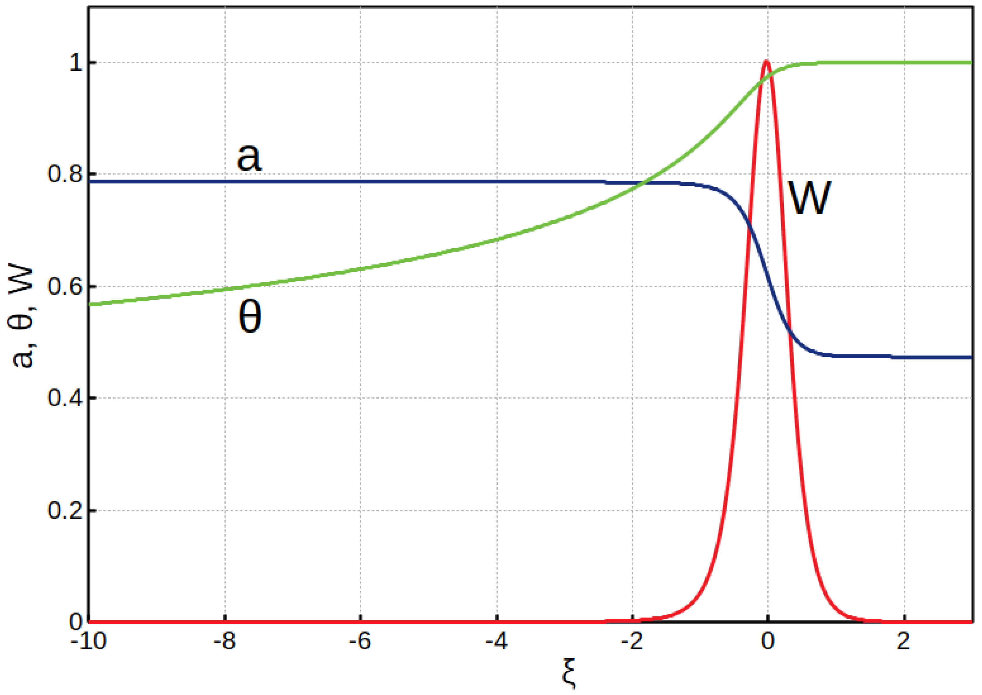 Fluids 06 00018 g001 Fluids 06 00018 g001