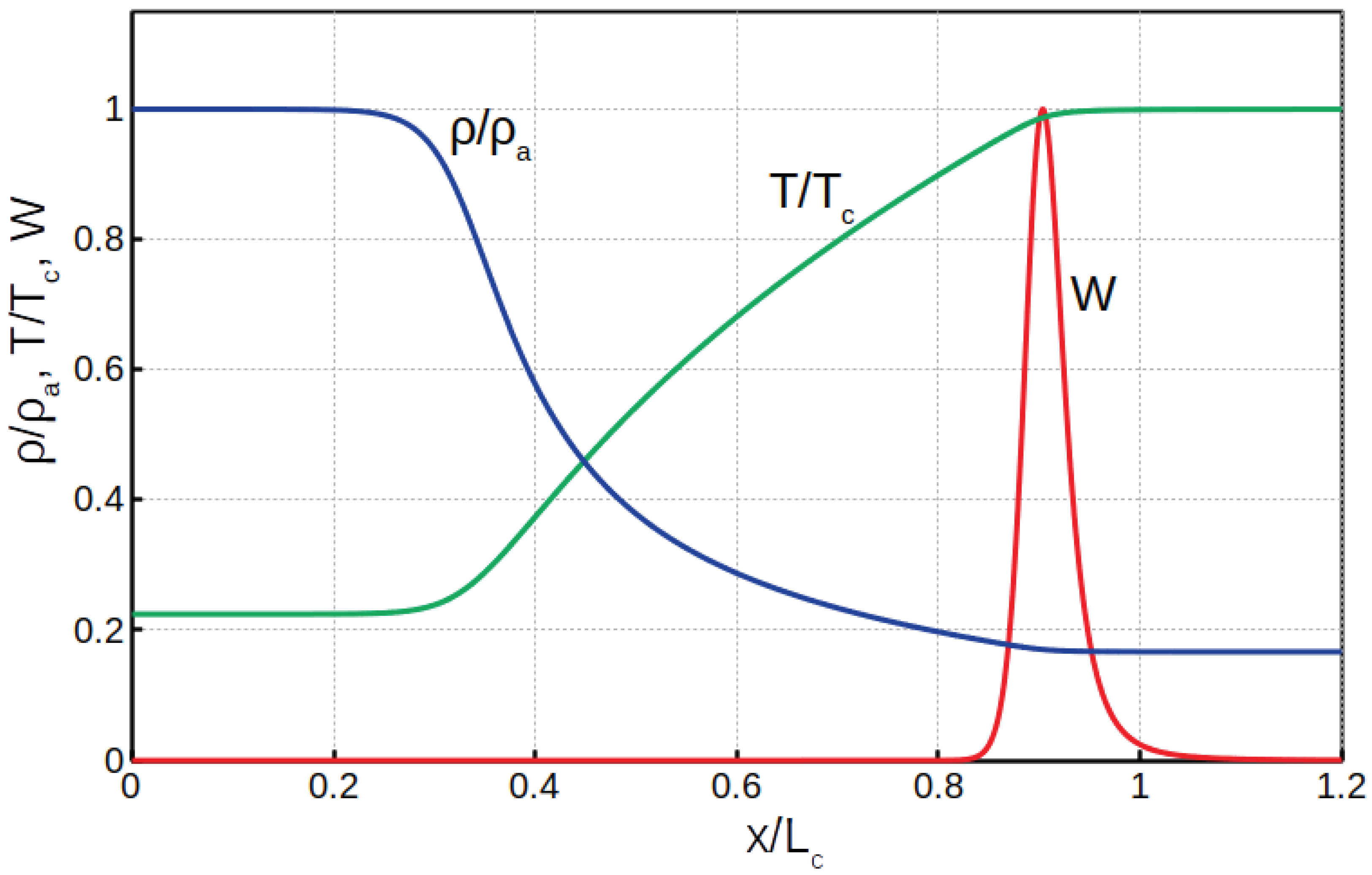 Fluids 06 00018 g003 Fluids 06 00018 g003