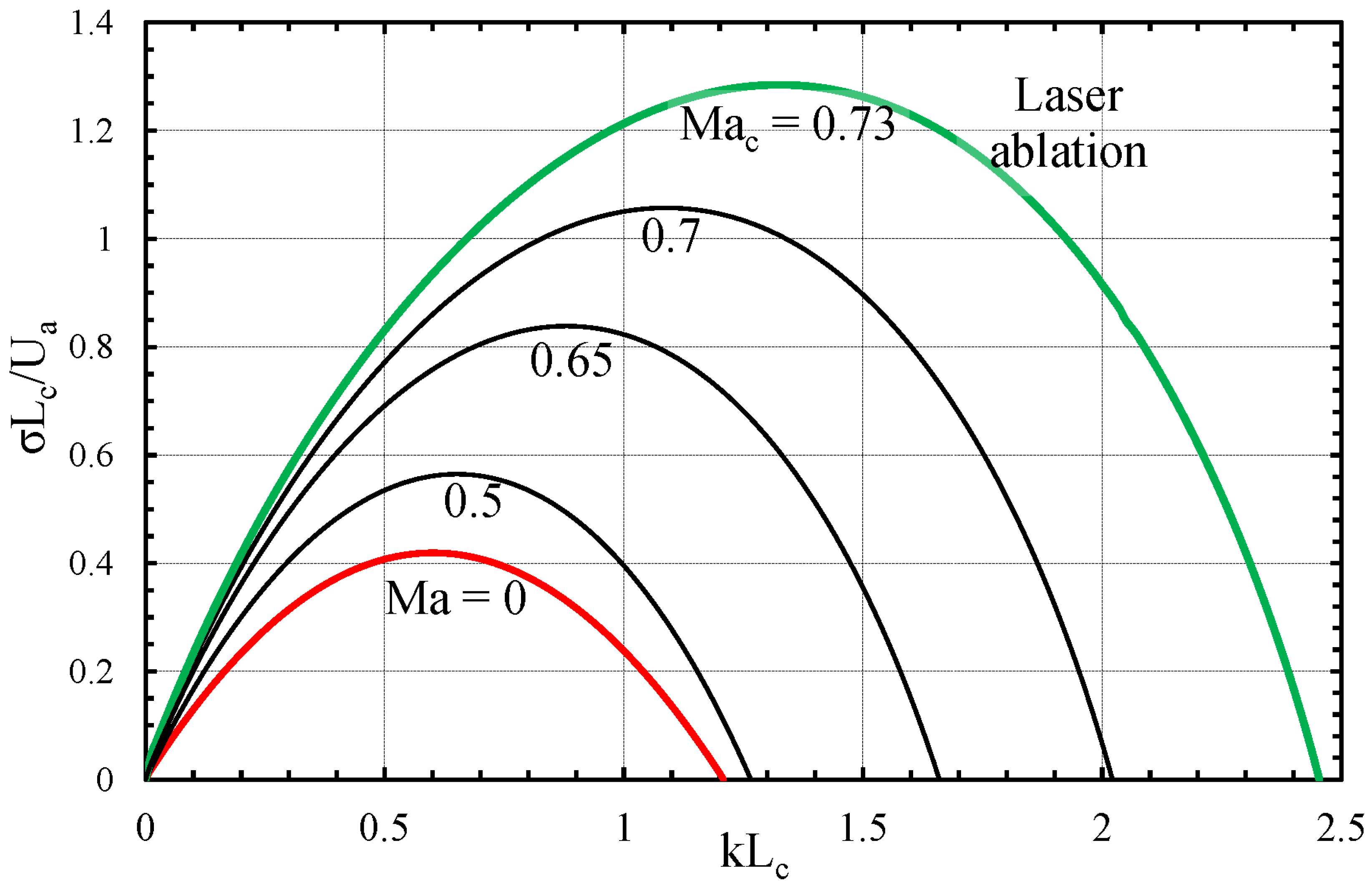 Fluids 06 00018 g004 Fluids 06 00018 g004