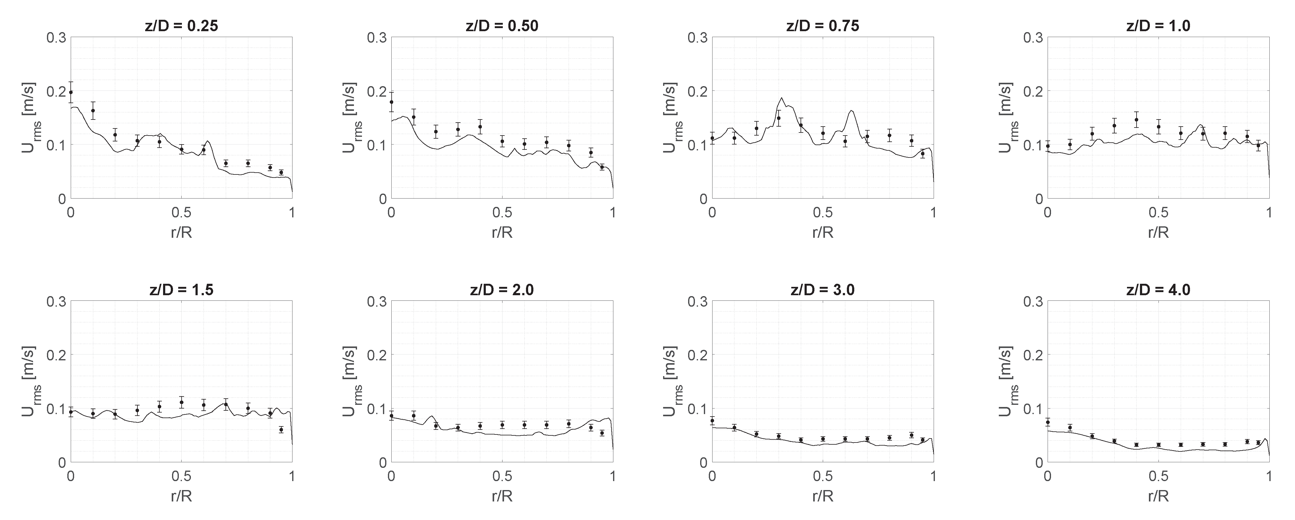 Fluids 06 00024 g012 Fluids 06 00024 g012