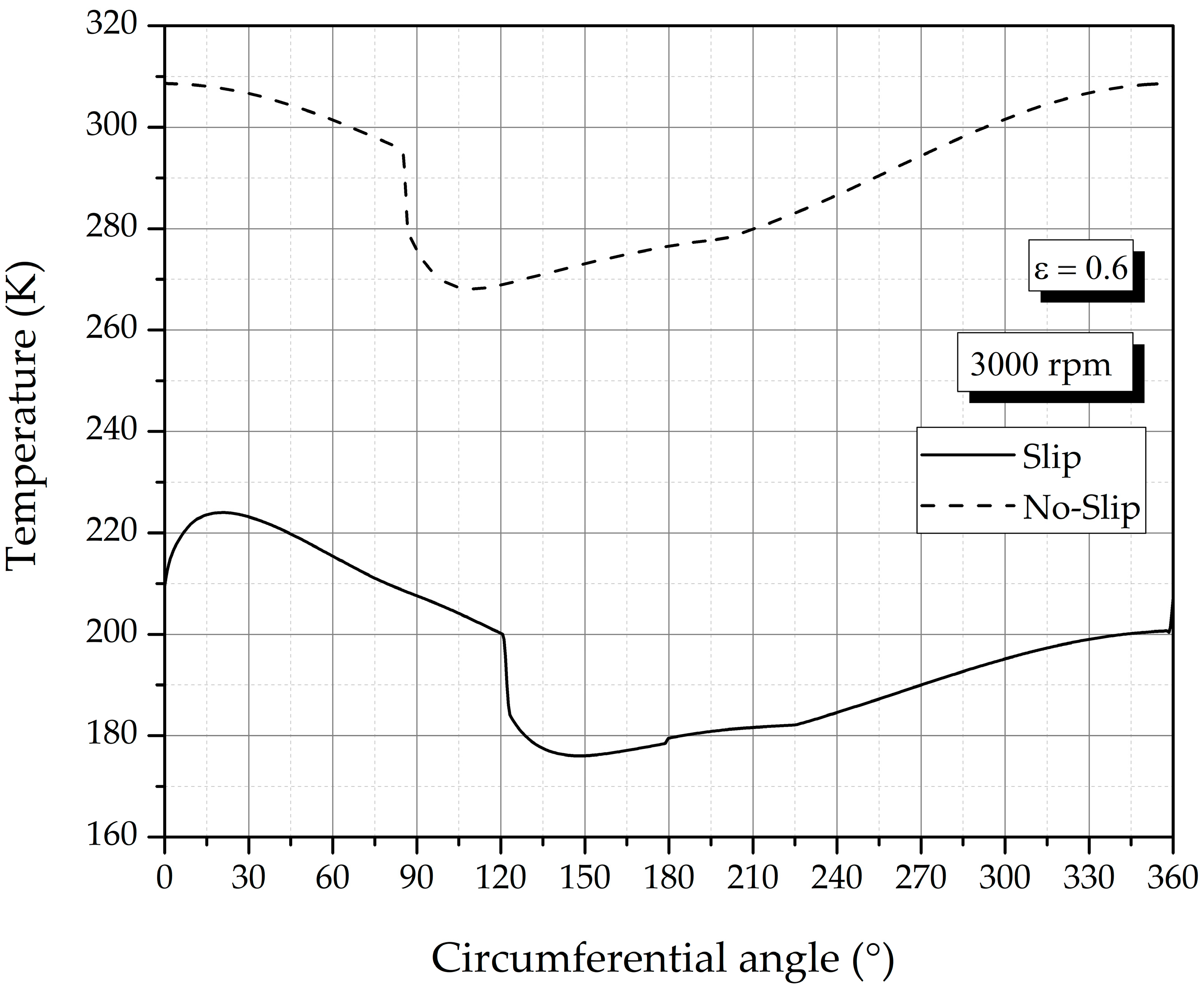 Fluids 06 00048 g009 Fluids 06 00048 g009