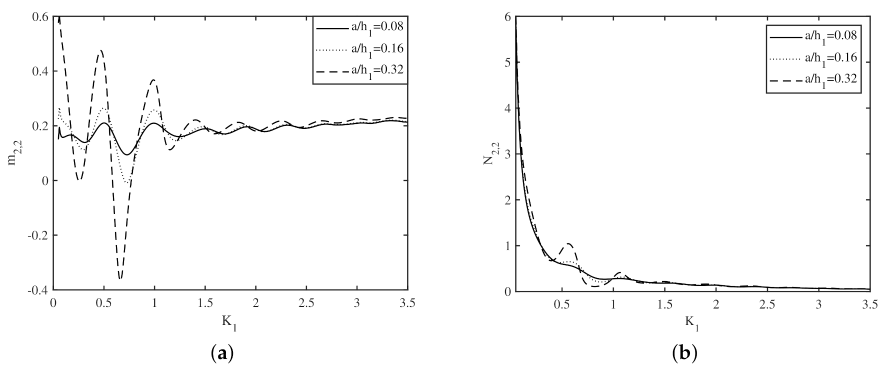 Fluids 06 00059 g007 Fluids 06 00059 g007