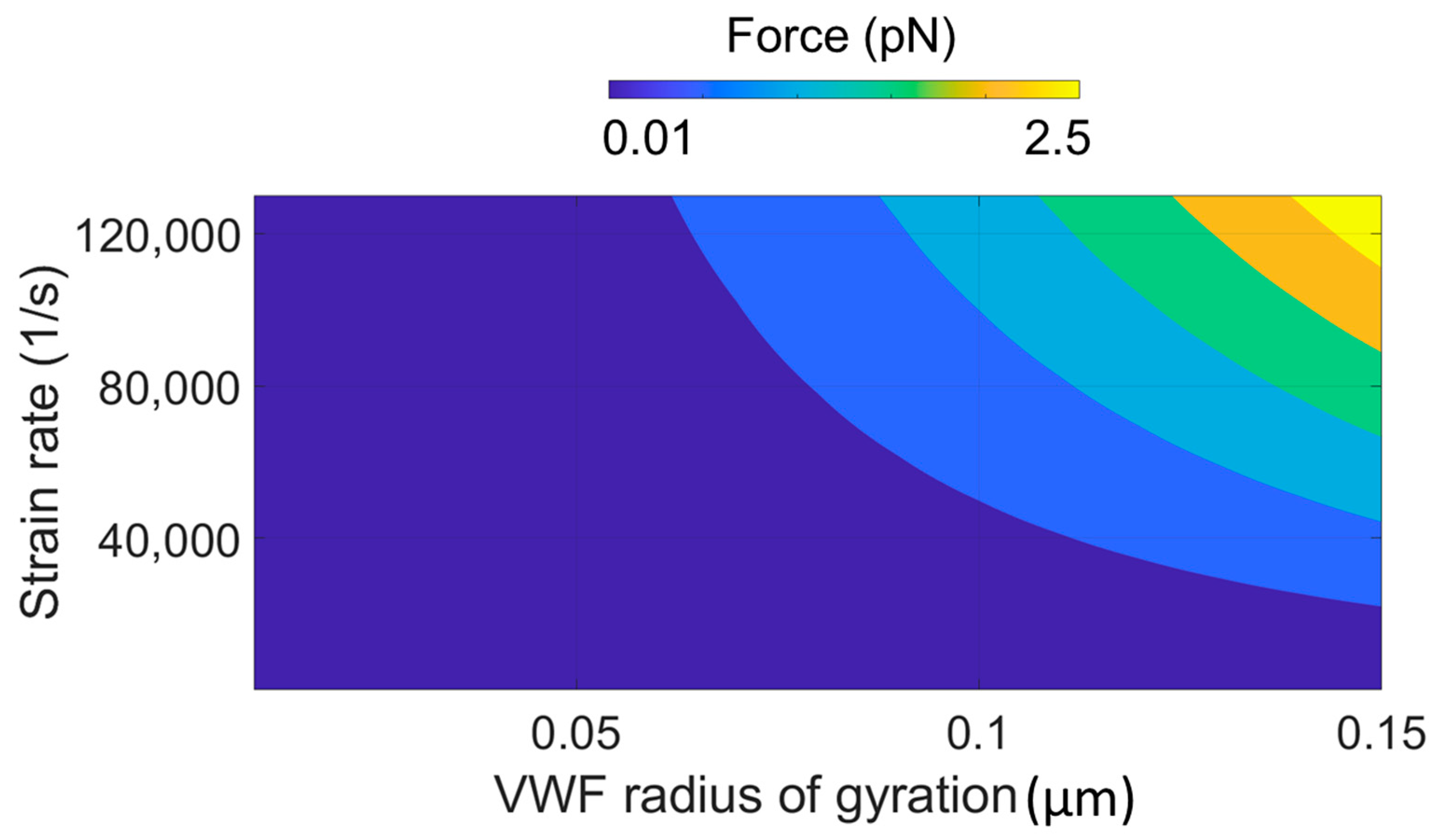 Fluids 06 00067 g002 Fluids 06 00067 g002