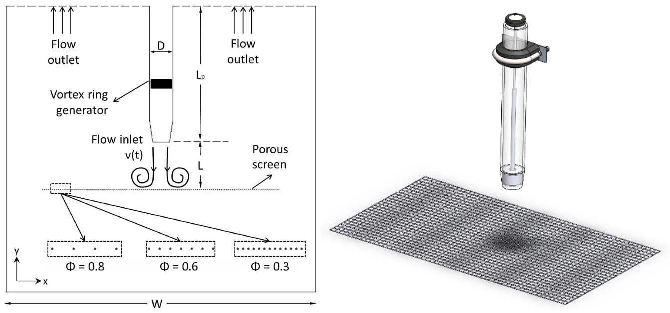 Fluids | Free Full-Text | Numerical Analysis of Air Vortex Interaction with  Porous Screen | HTML
