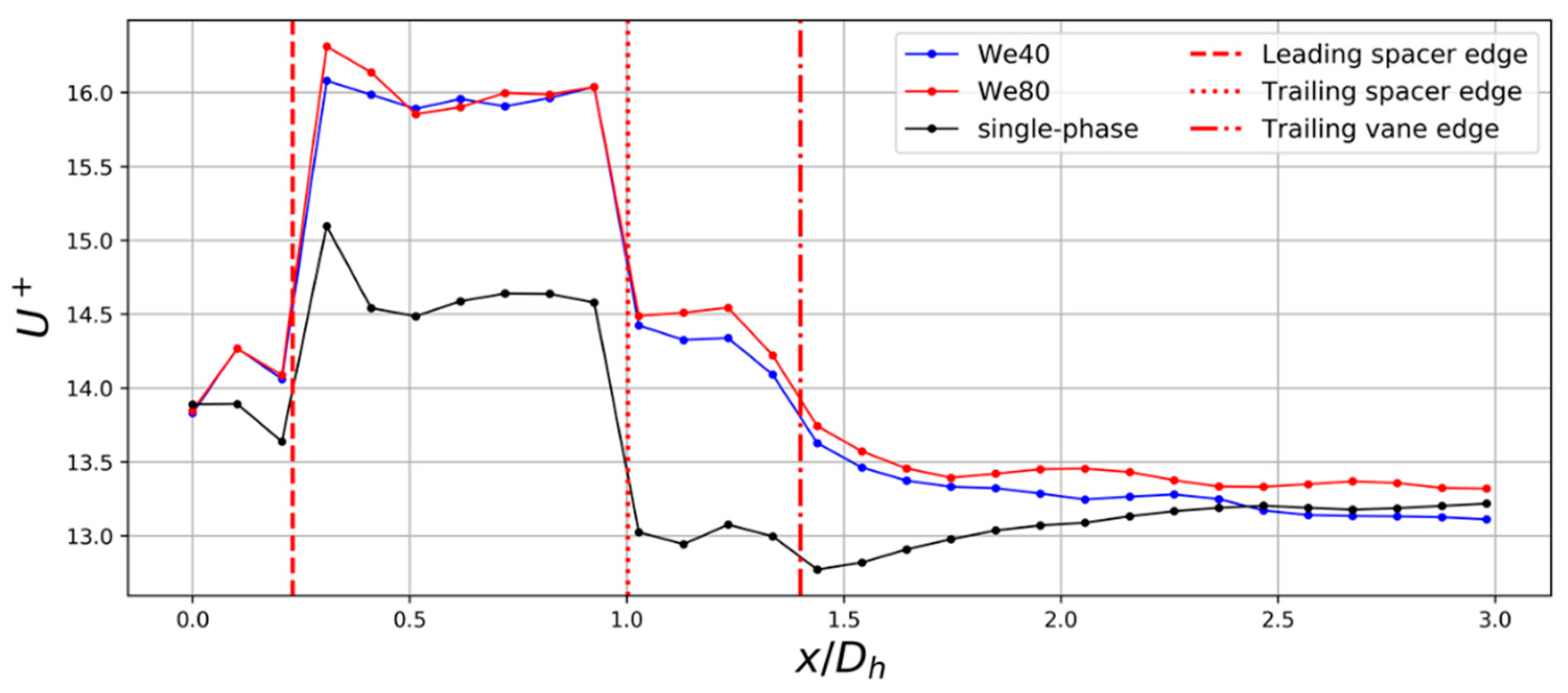 Fluids 06 00072 g011 Fluids 06 00072 g011