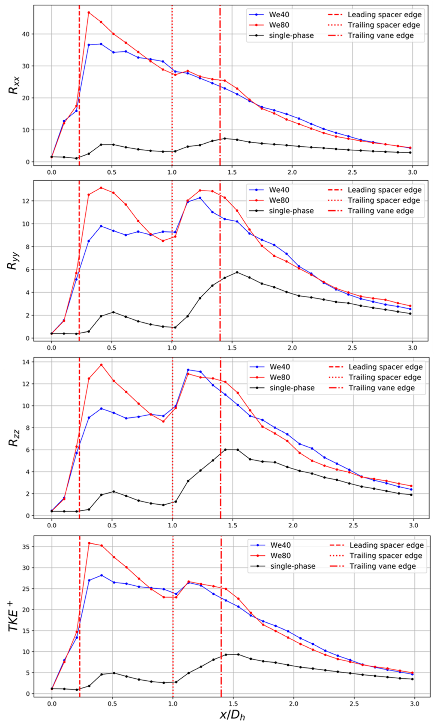 Fluids 06 00072 g015 Fluids 06 00072 g015