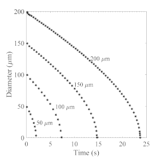 Fluids 06 00076 g006 Fluids 06 00076 g006