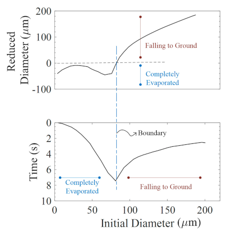Fluids 06 00076 g010 Fluids 06 00076 g010