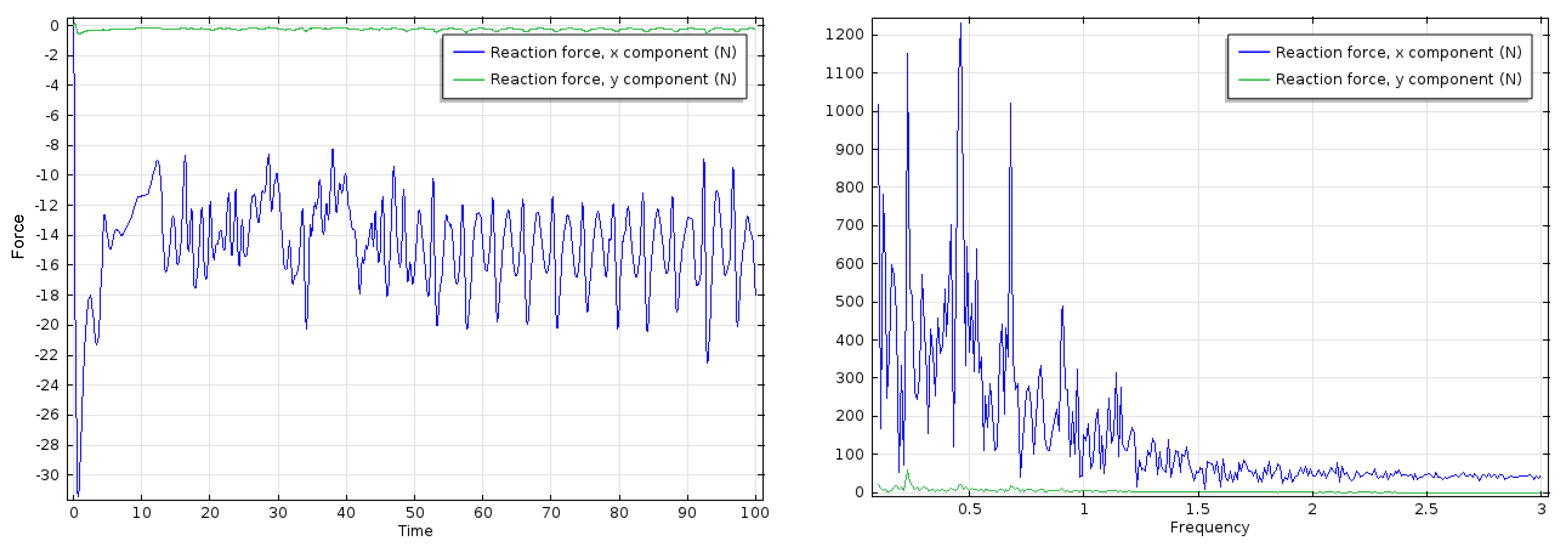 Fluids 06 00082 g005