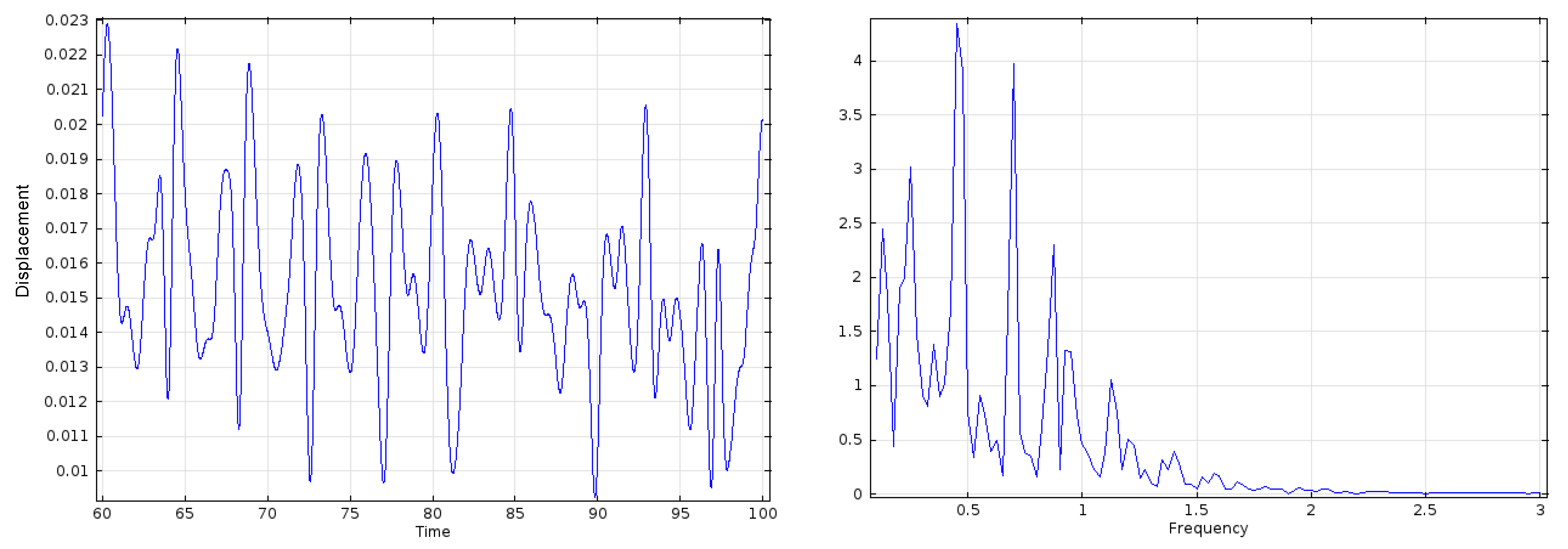 Fluids 06 00082 g009