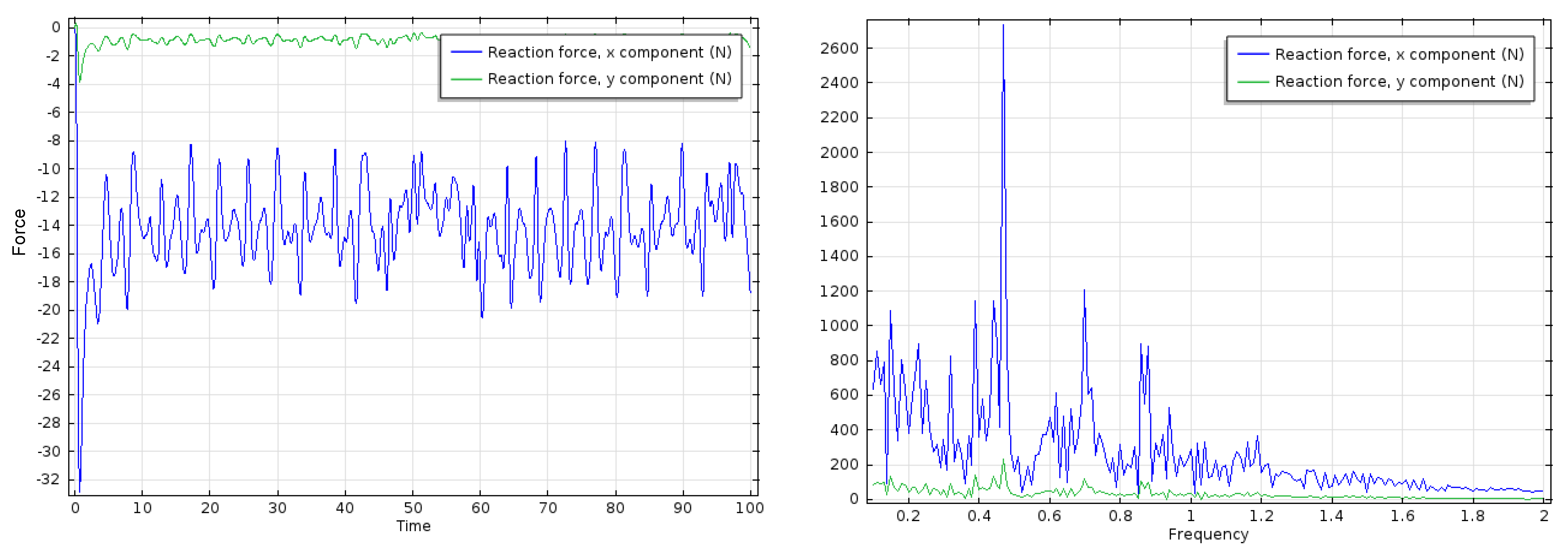 Fluids 06 00082 g010