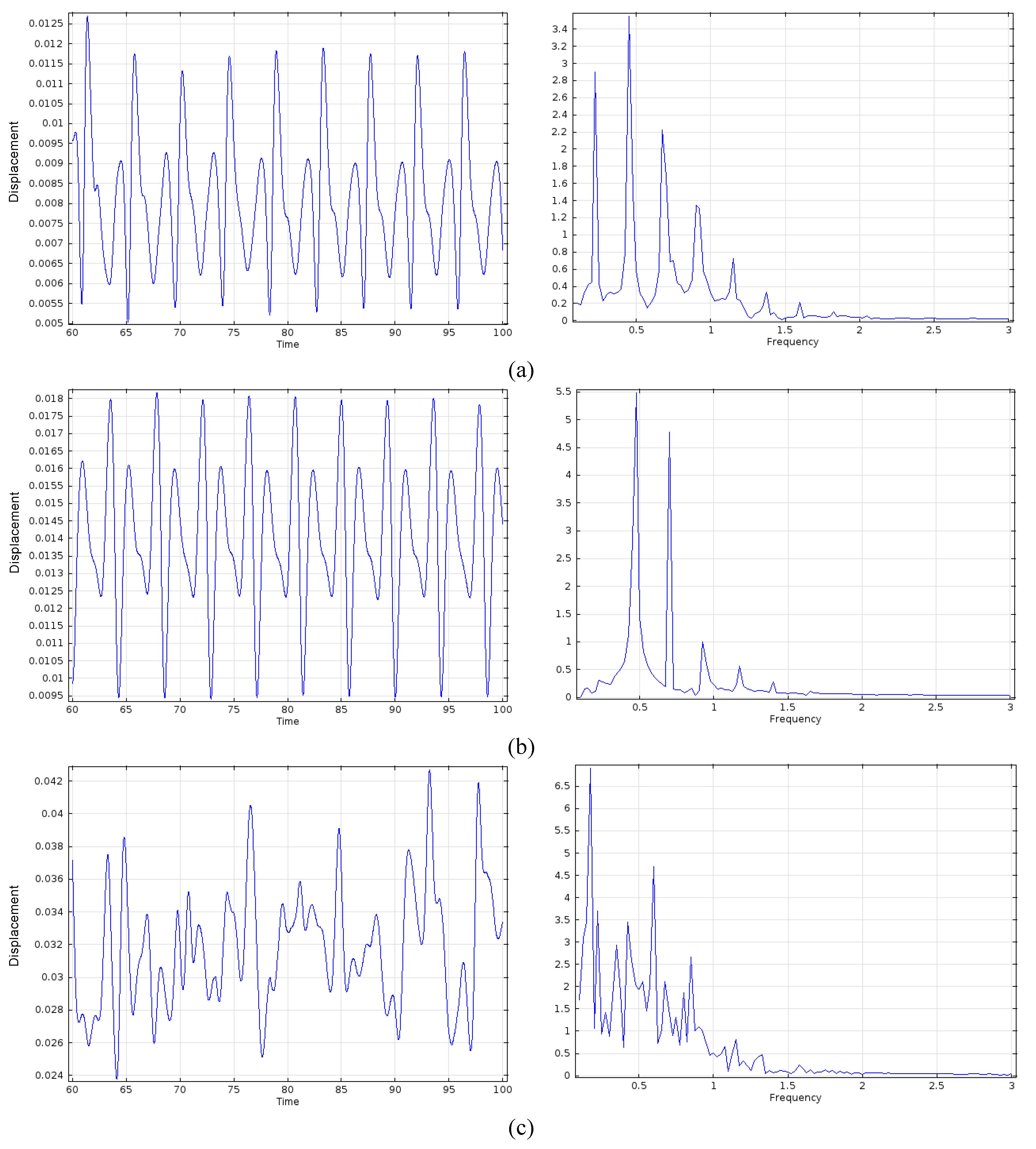 Fluids 06 00082 g011