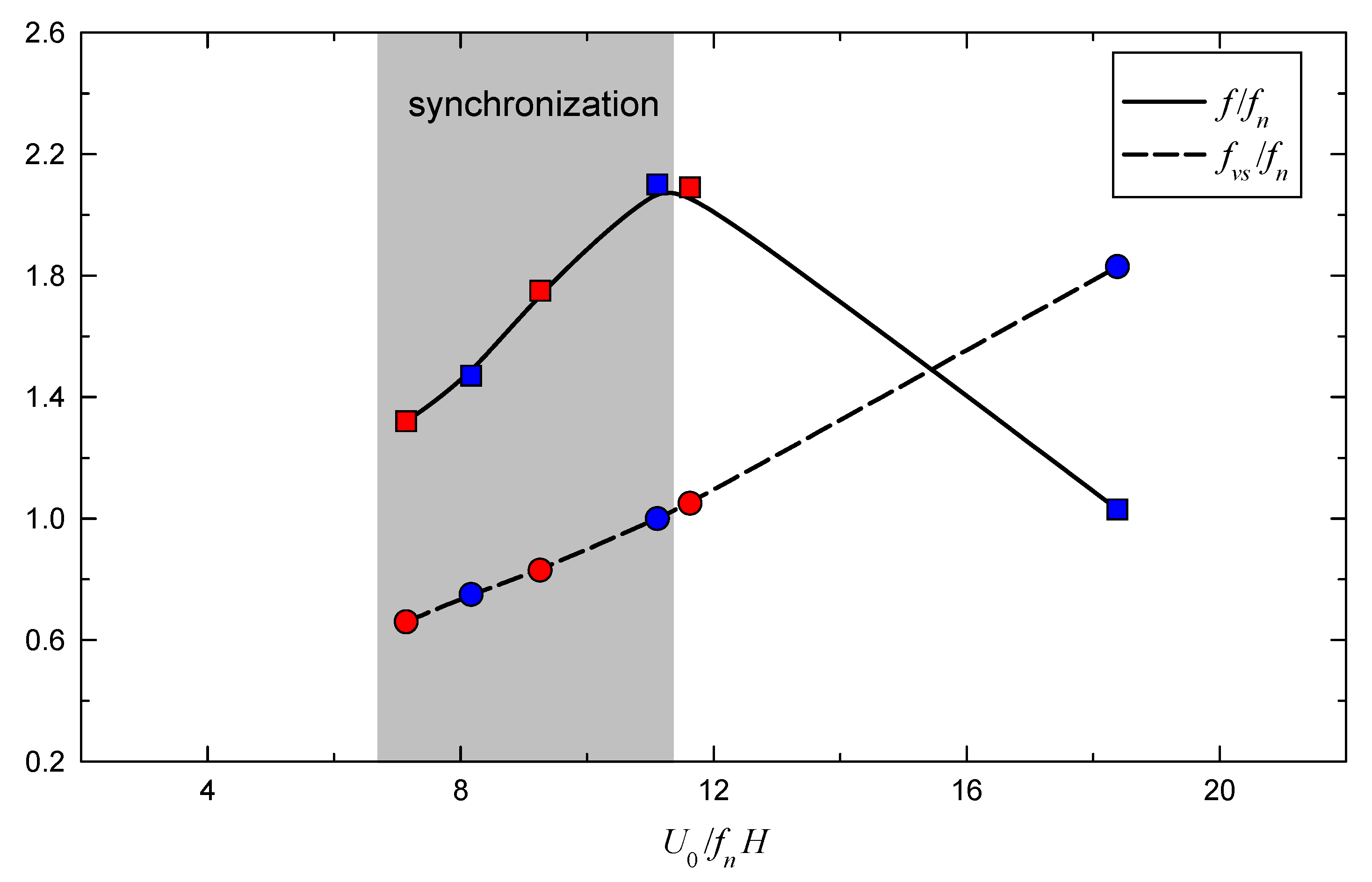 Fluids 06 00082 g015