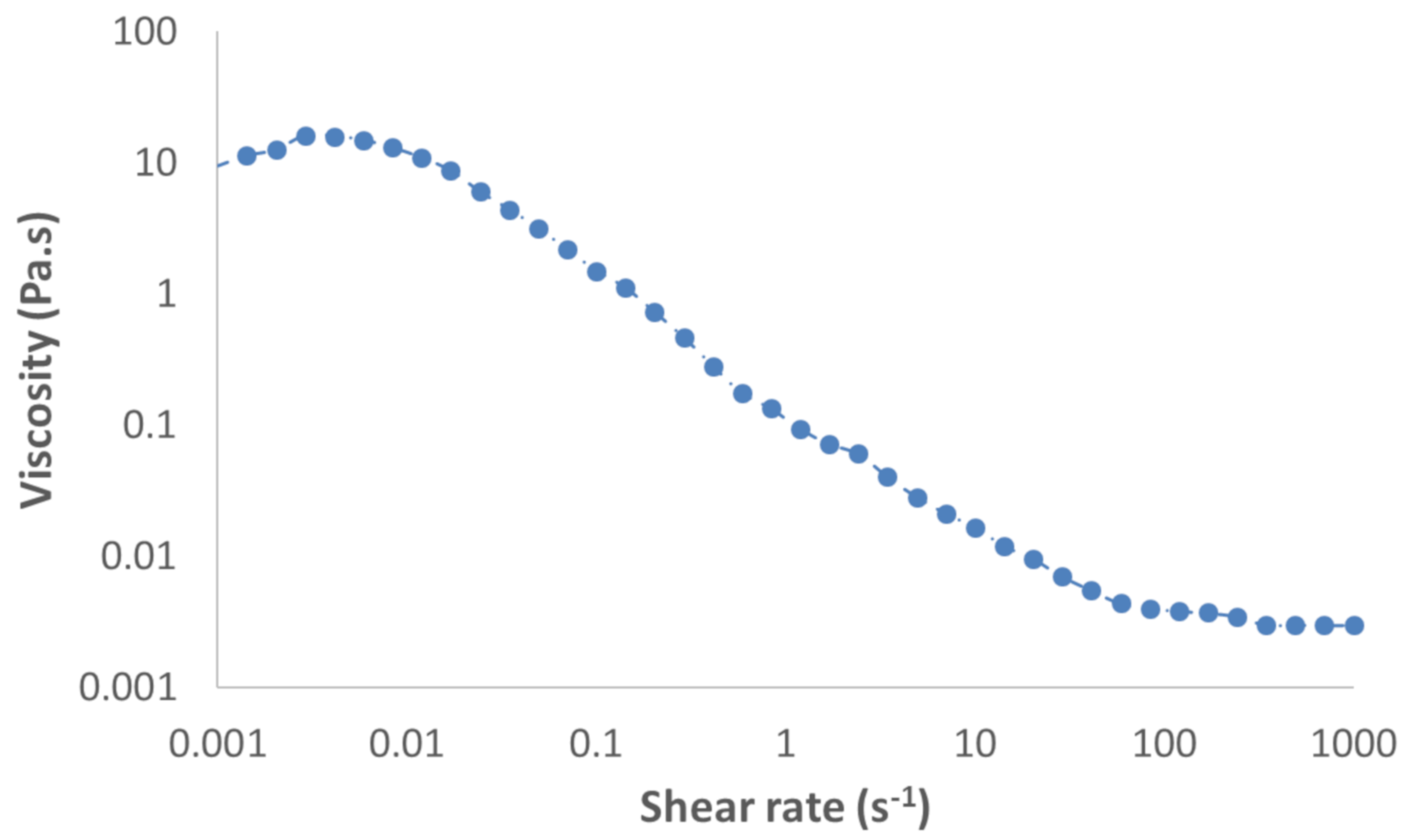 Fluids 06 00084 g002