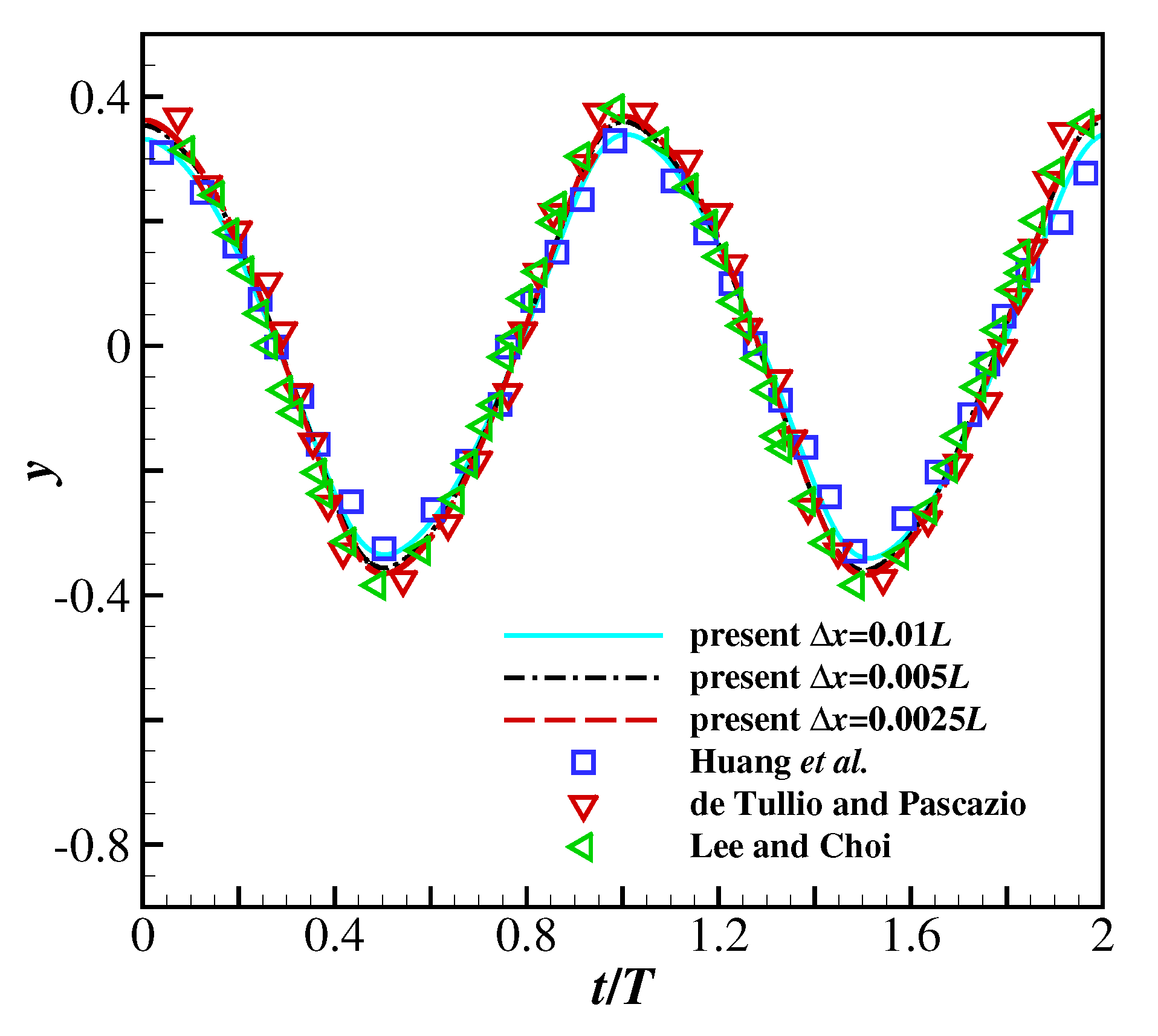 Fluids 06 00090 g002